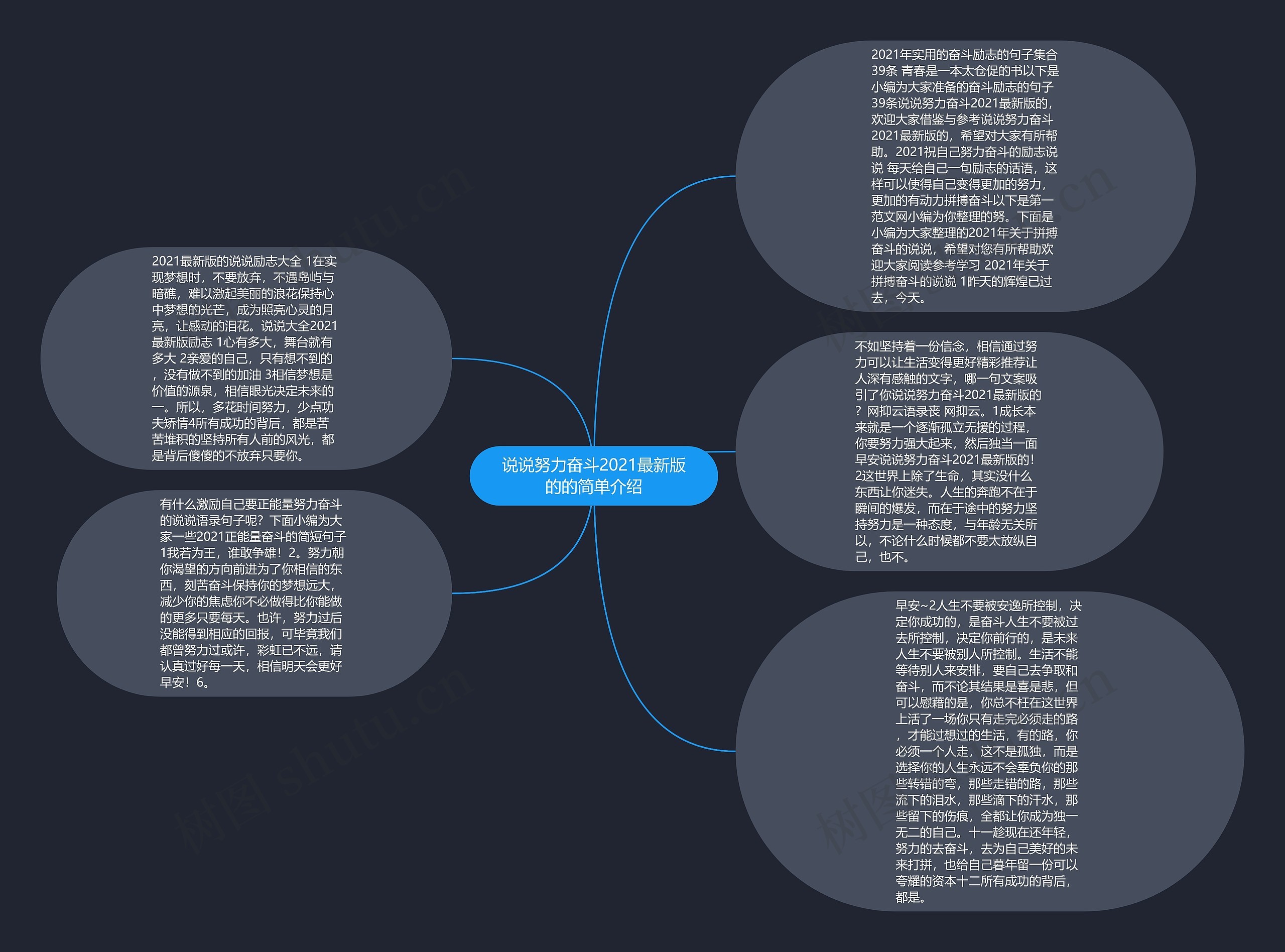 说说努力奋斗2021最新版的的简单介绍