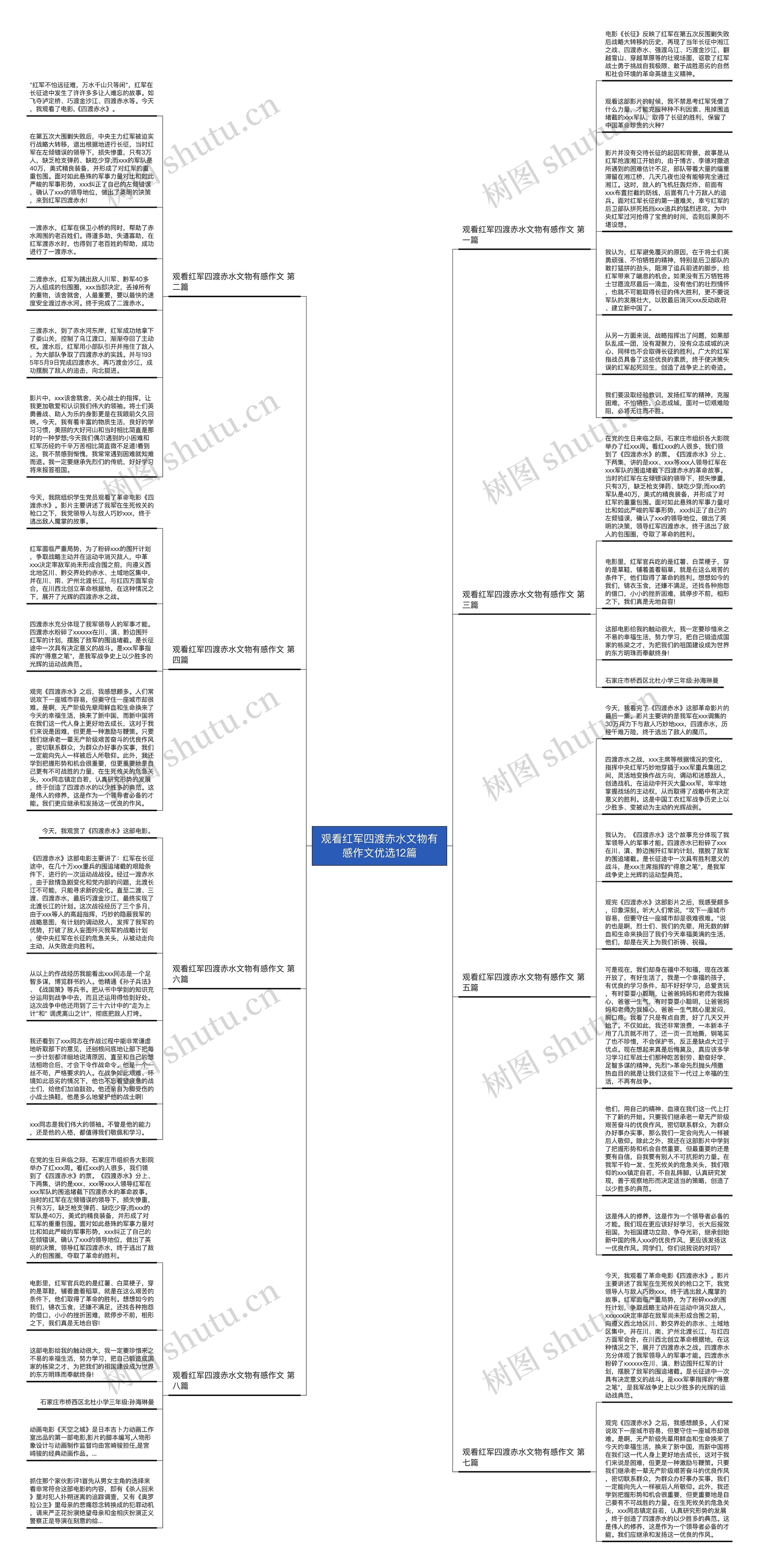 观看红军四渡赤水文物有感作文优选12篇