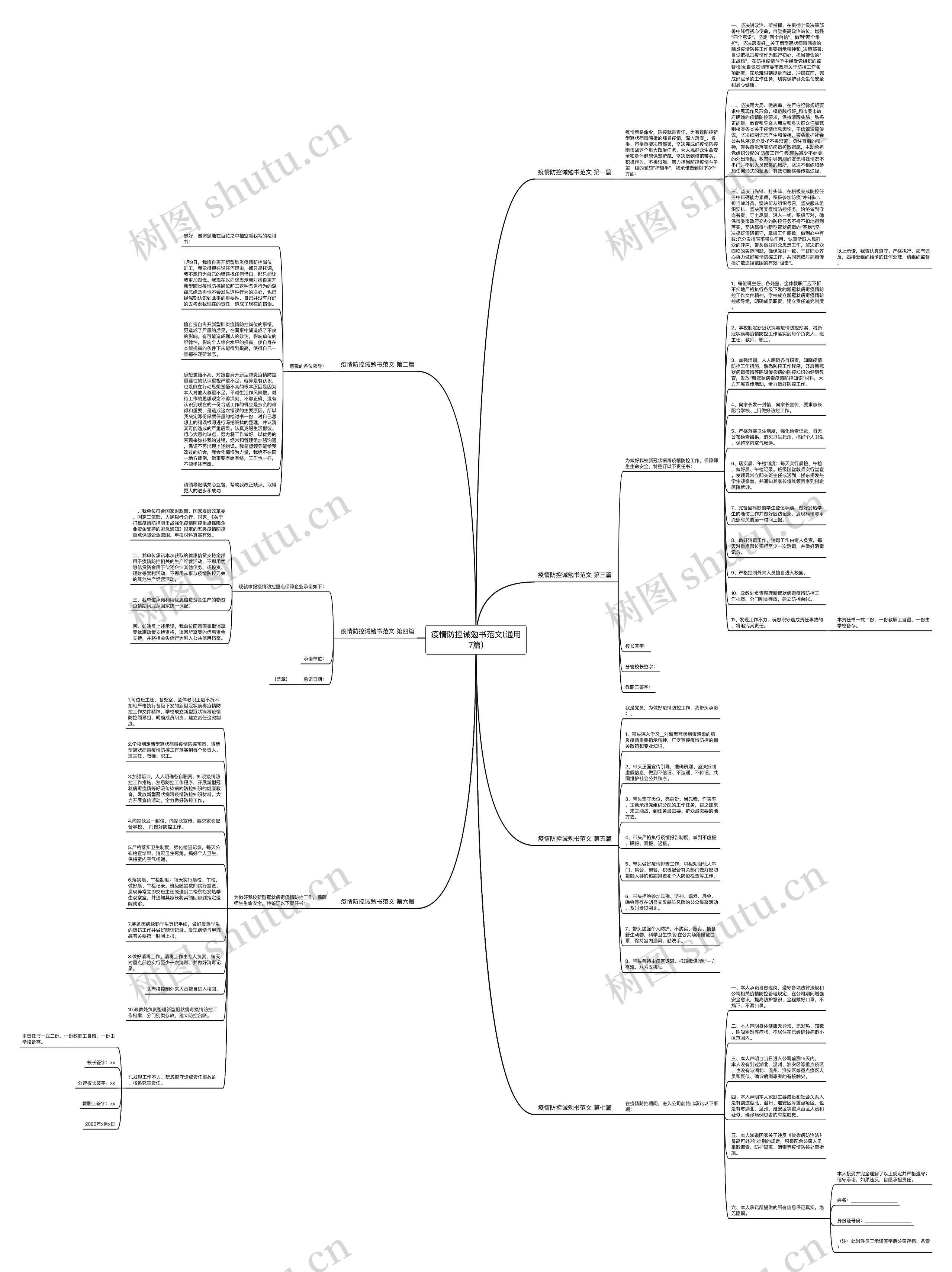 疫情防控诫勉书范文(通用7篇)