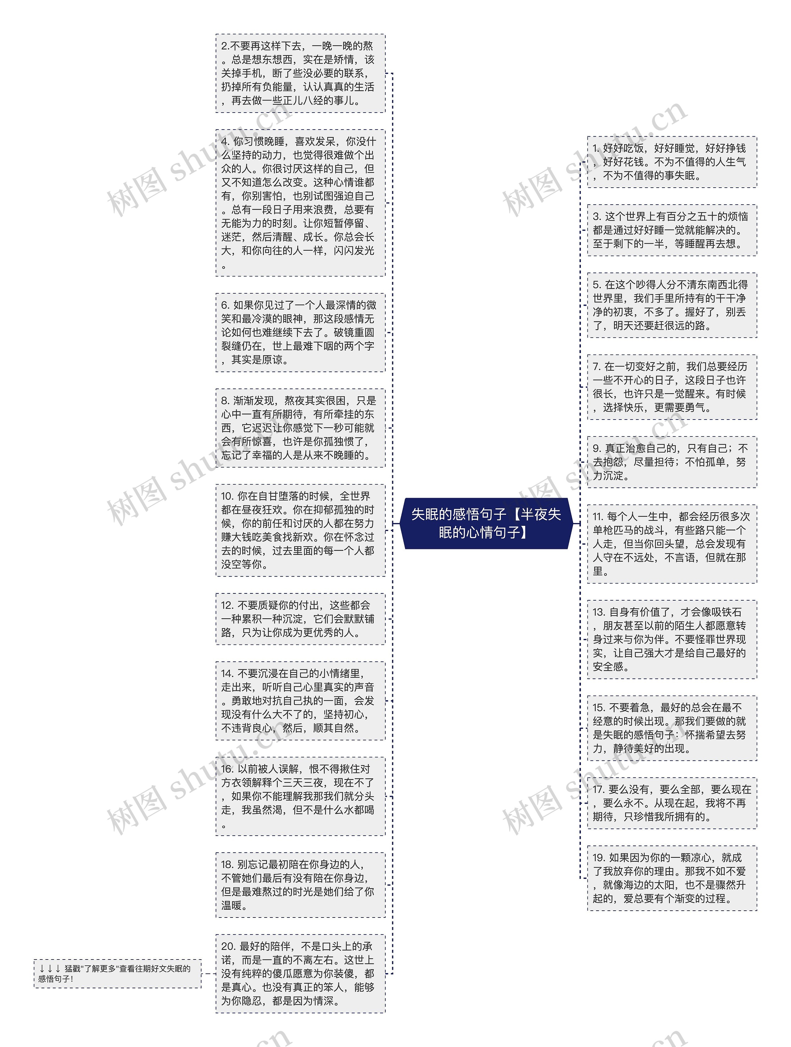 失眠的感悟句子【半夜失眠的心情句子】思维导图