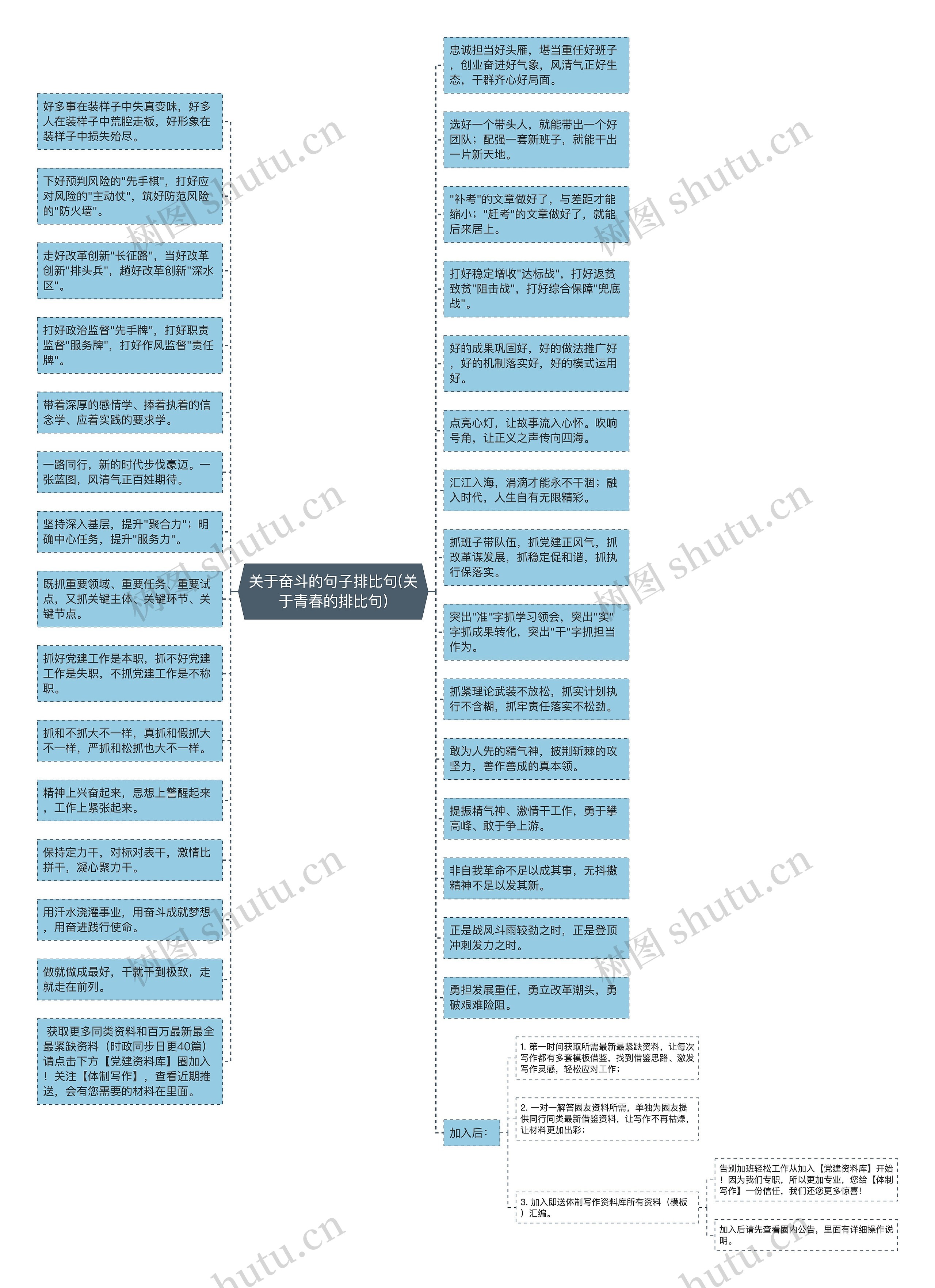 关于奋斗的句子排比句(关于青春的排比句)