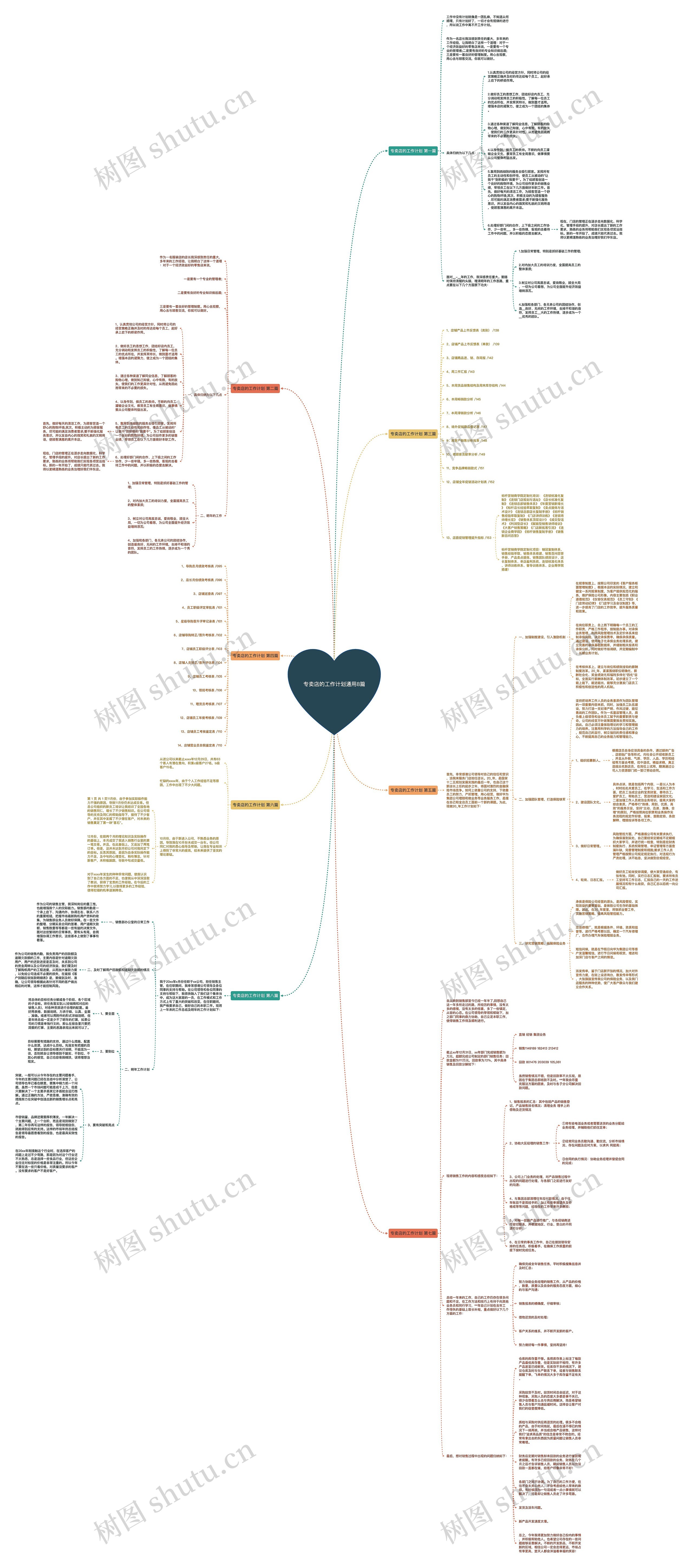 专卖店的工作计划通用8篇思维导图高清图 专卖店的工作计划通用8篇思维导图