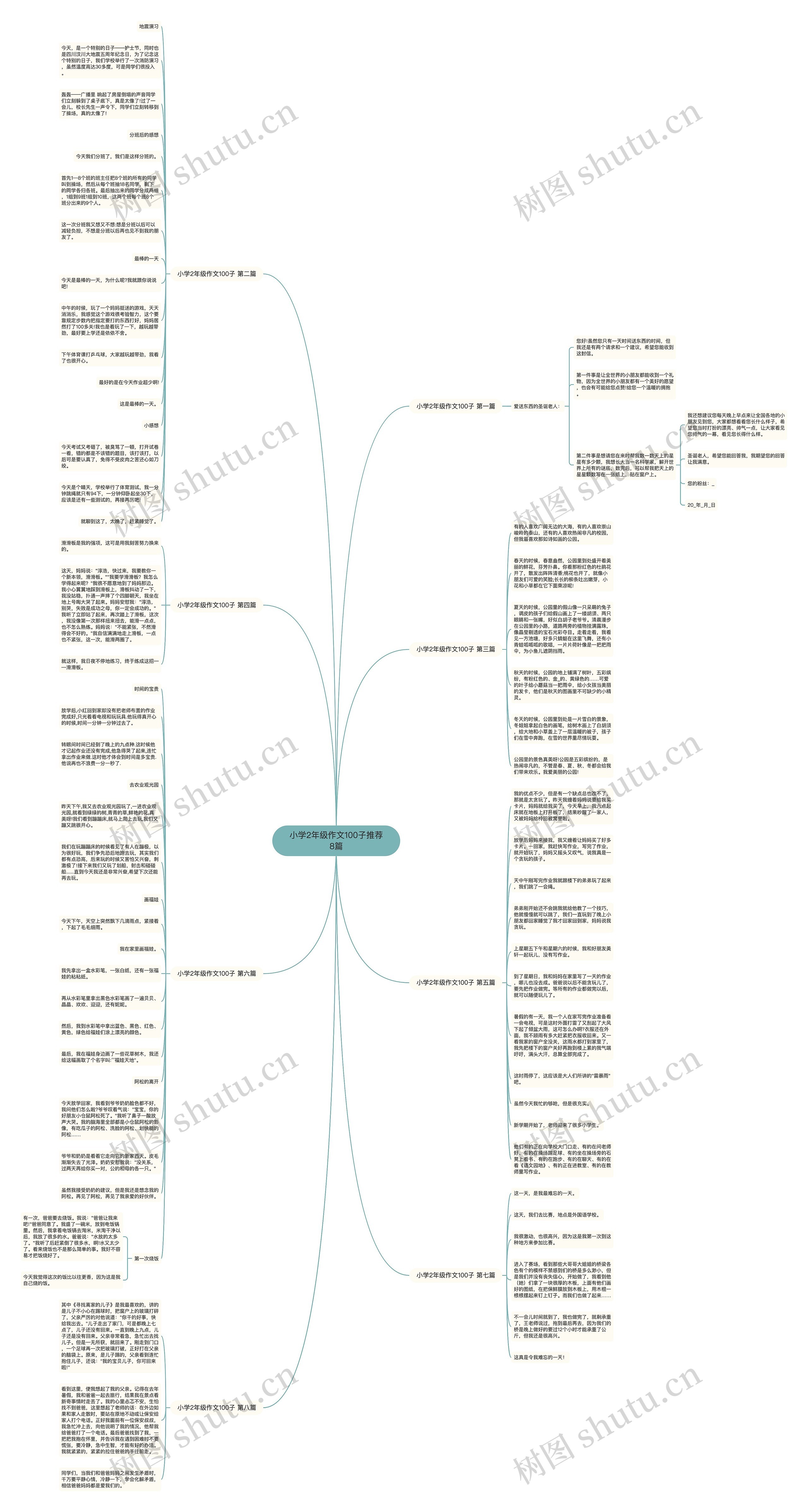 小学2年级作文100子推荐8篇思维导图