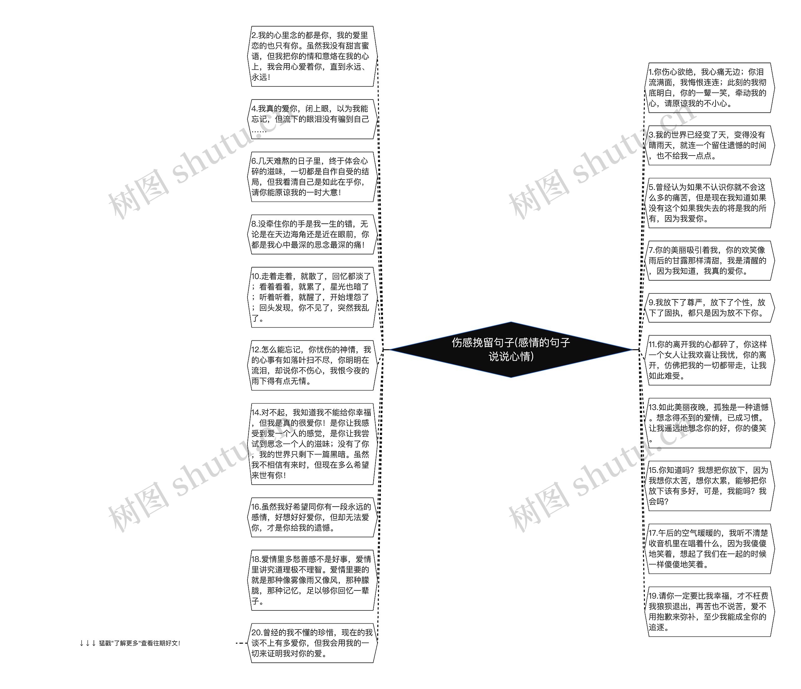 伤感挽留句子(感情的句子说说心情)思维导图