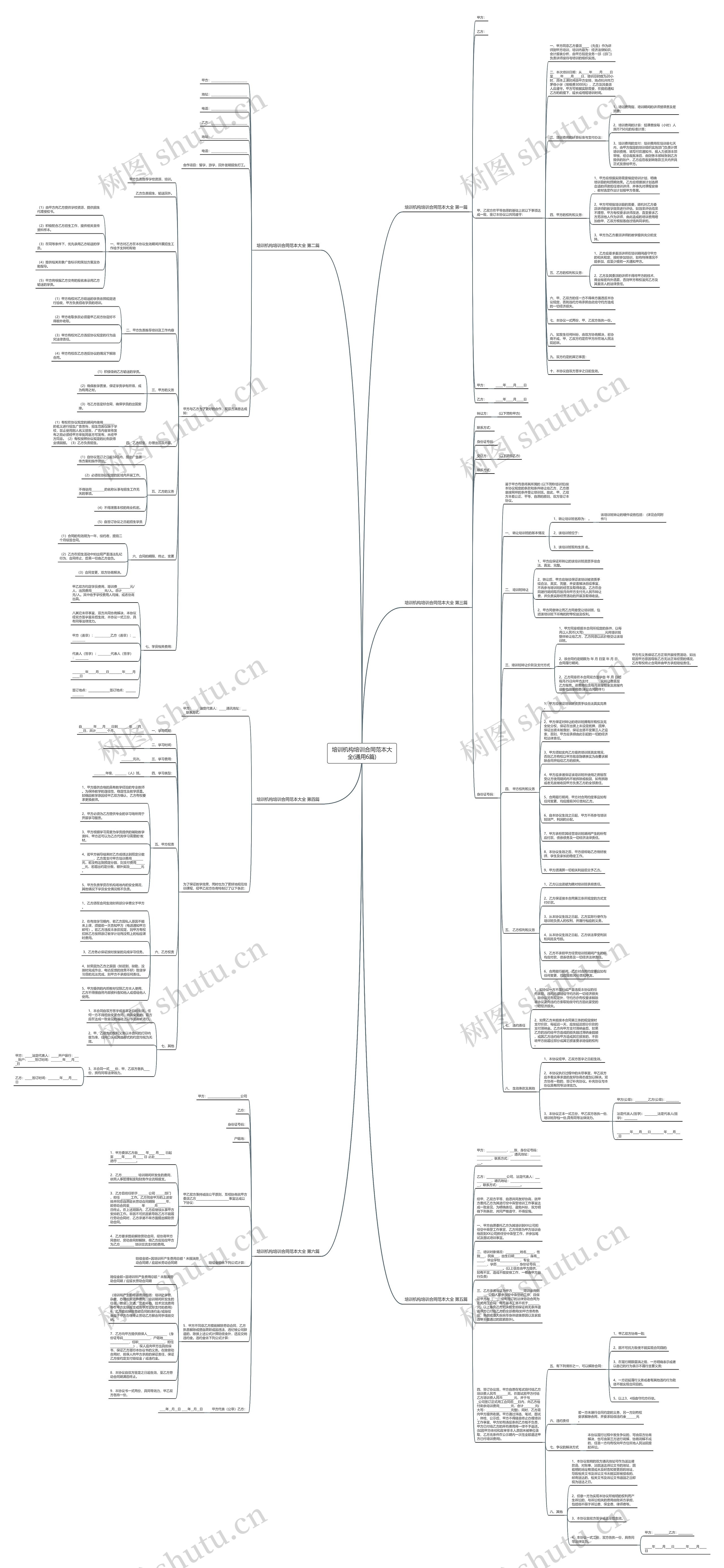 培训机构培训合同范本大全(通用6篇)思维导图