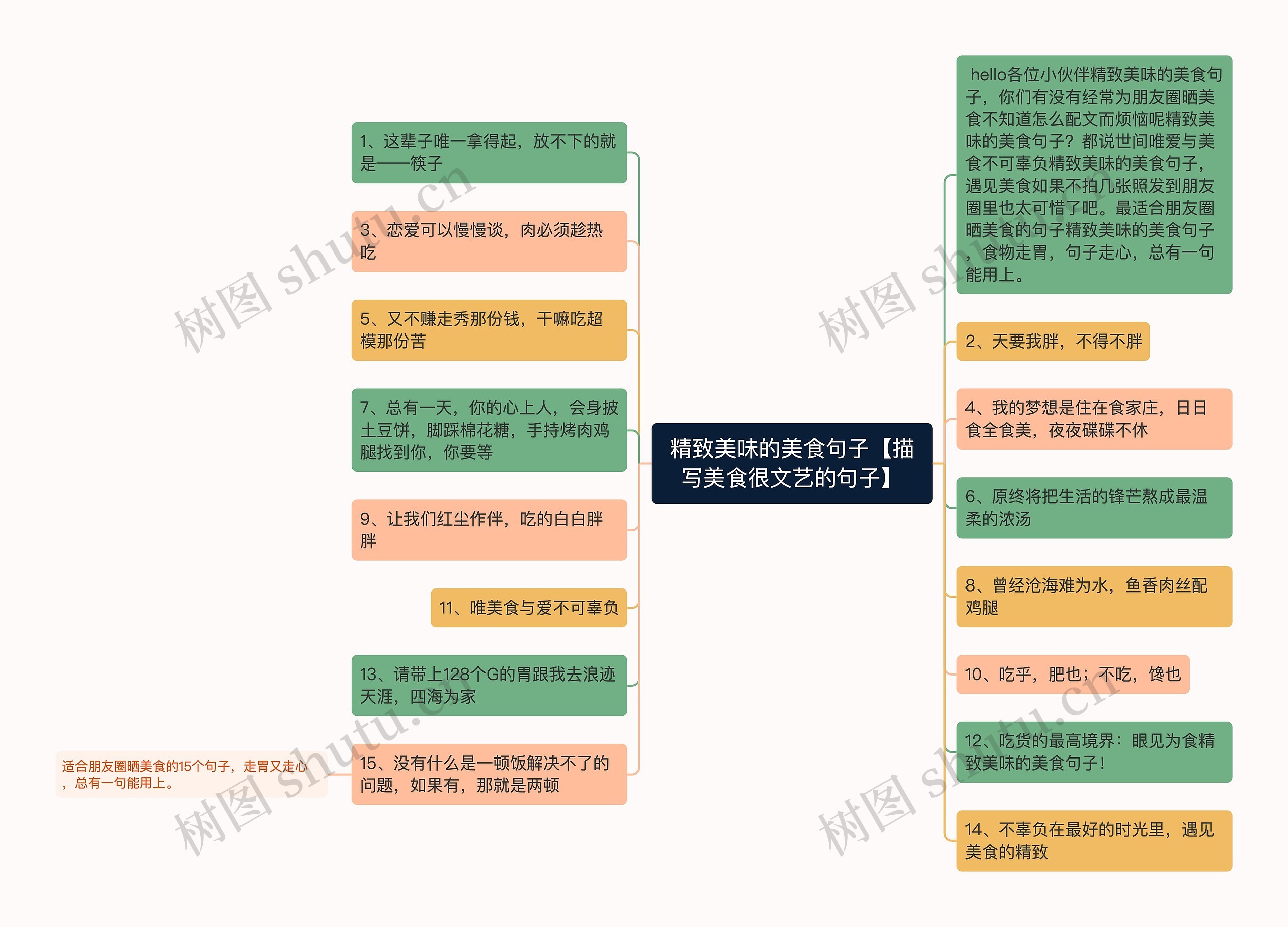 精致美味的美食句子【描写美食很文艺的句子】思维导图