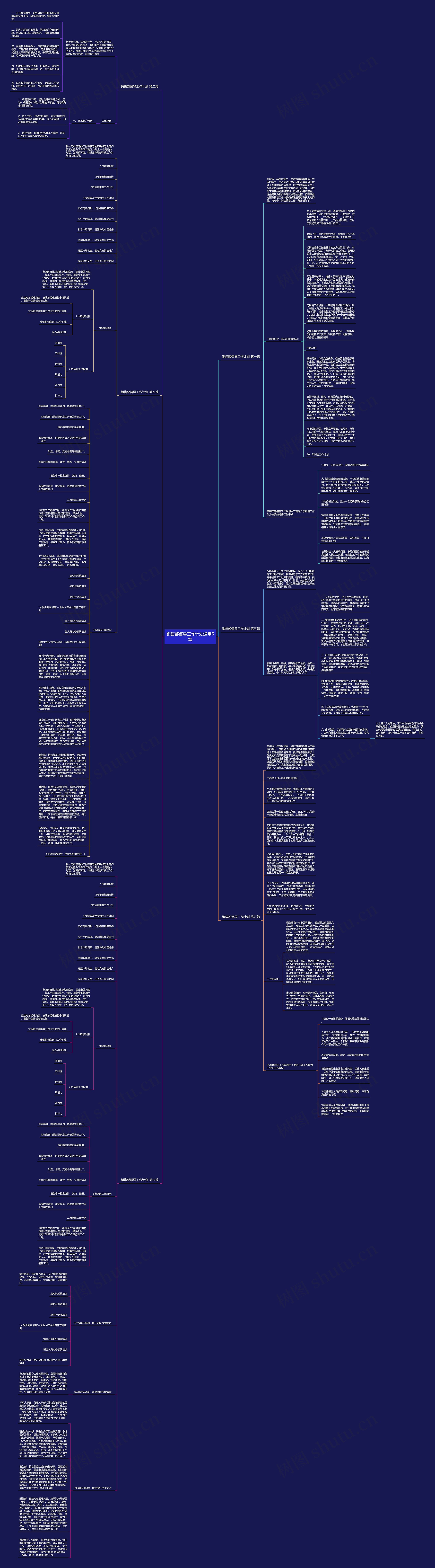 销售部督导工作计划通用6篇思维导图