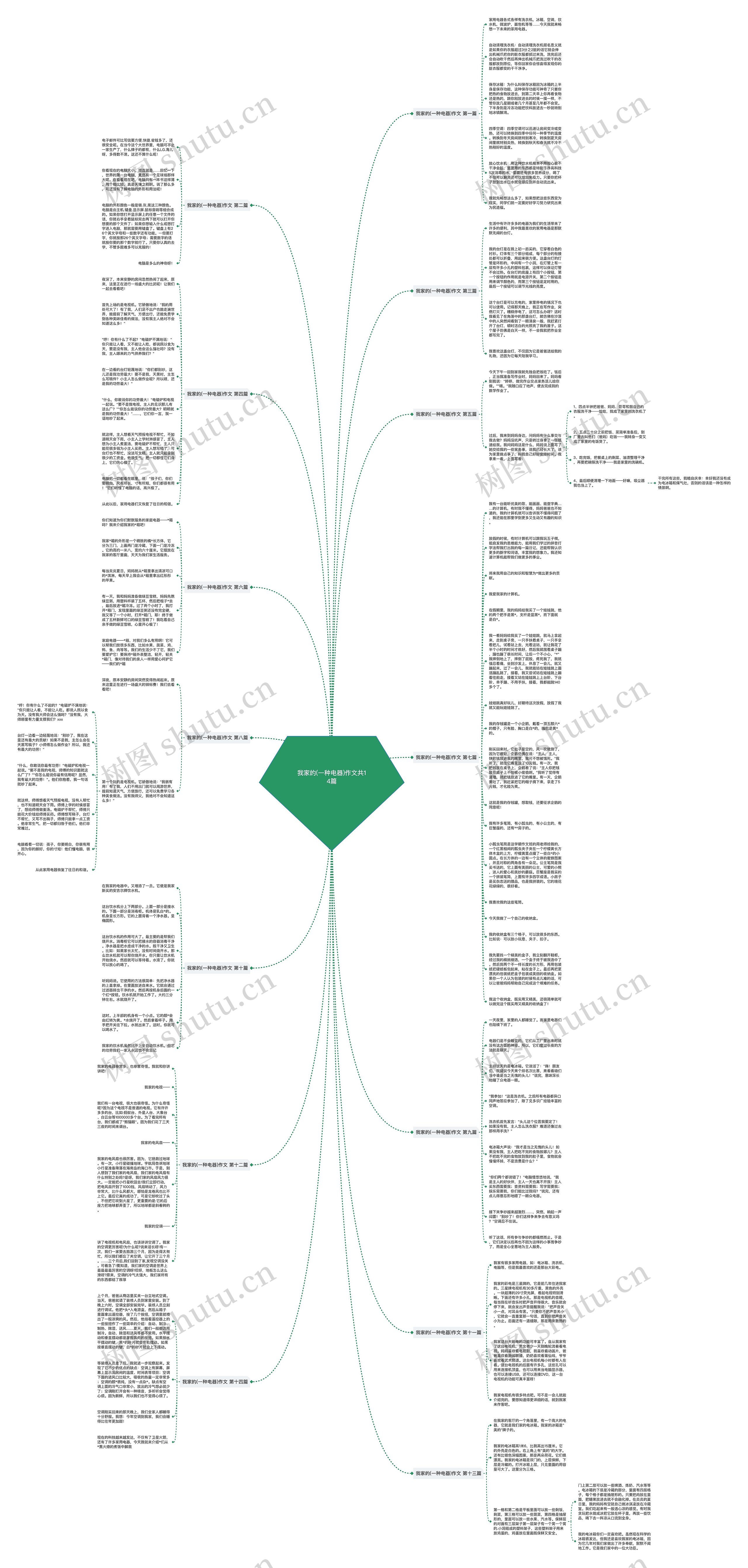 我家的(一种电器)作文共14篇思维导图