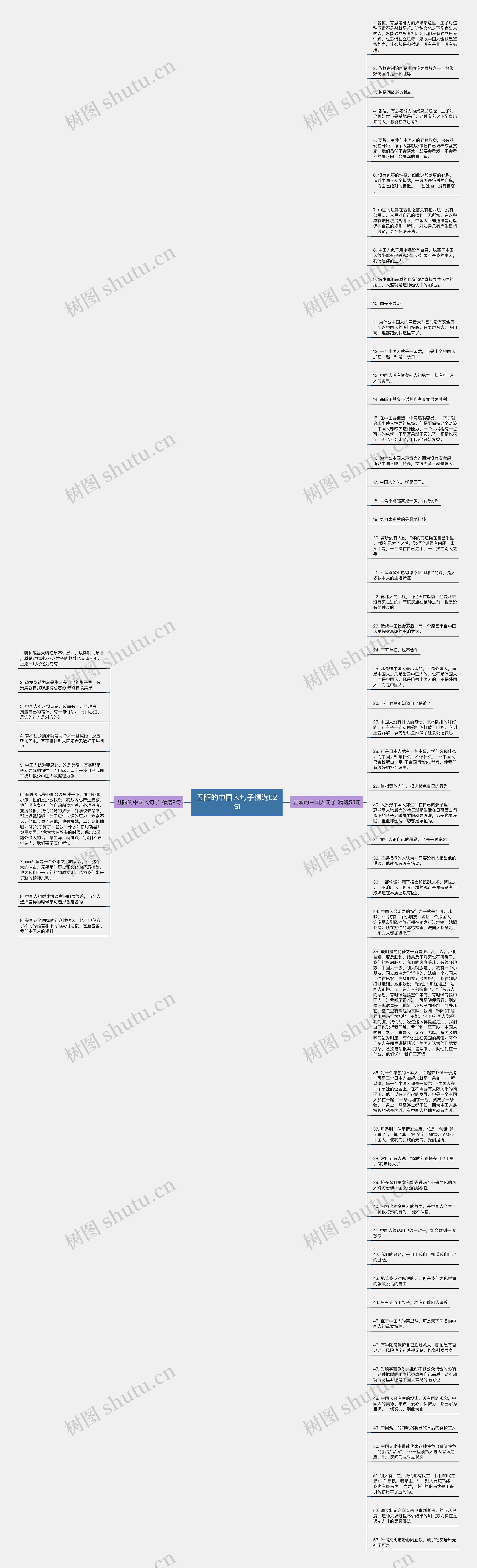 丑陋的中国人句子精选62句思维导图高清图 丑陋的中国人句子精选62句思维导图