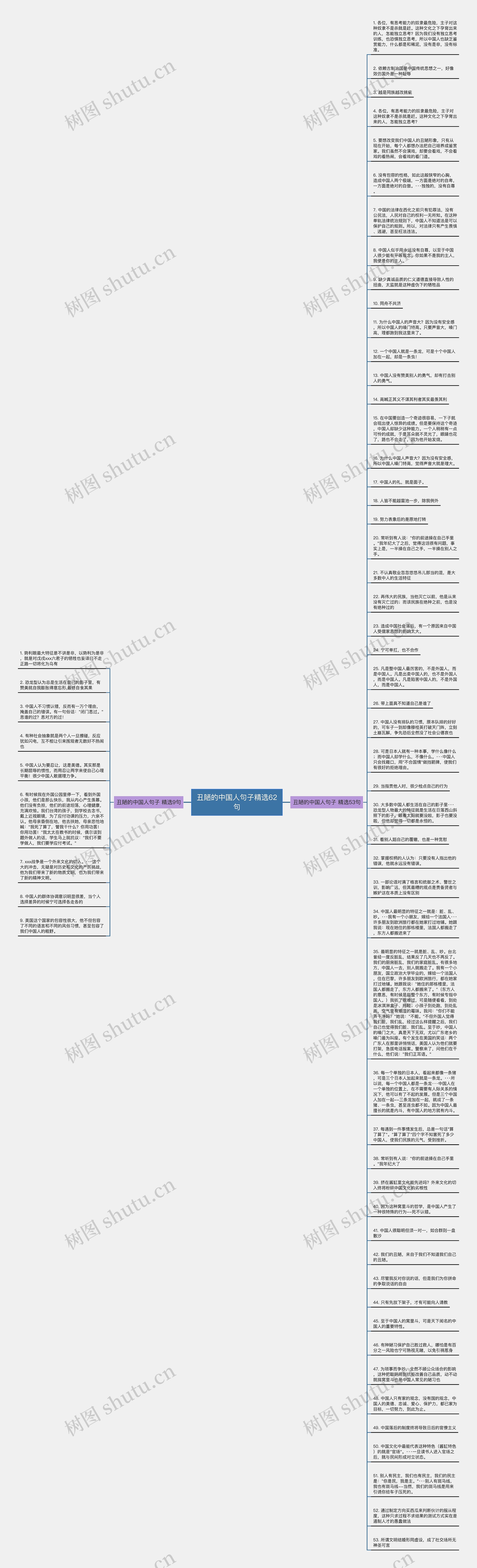 丑陋的中国人句子精选62句思维导图