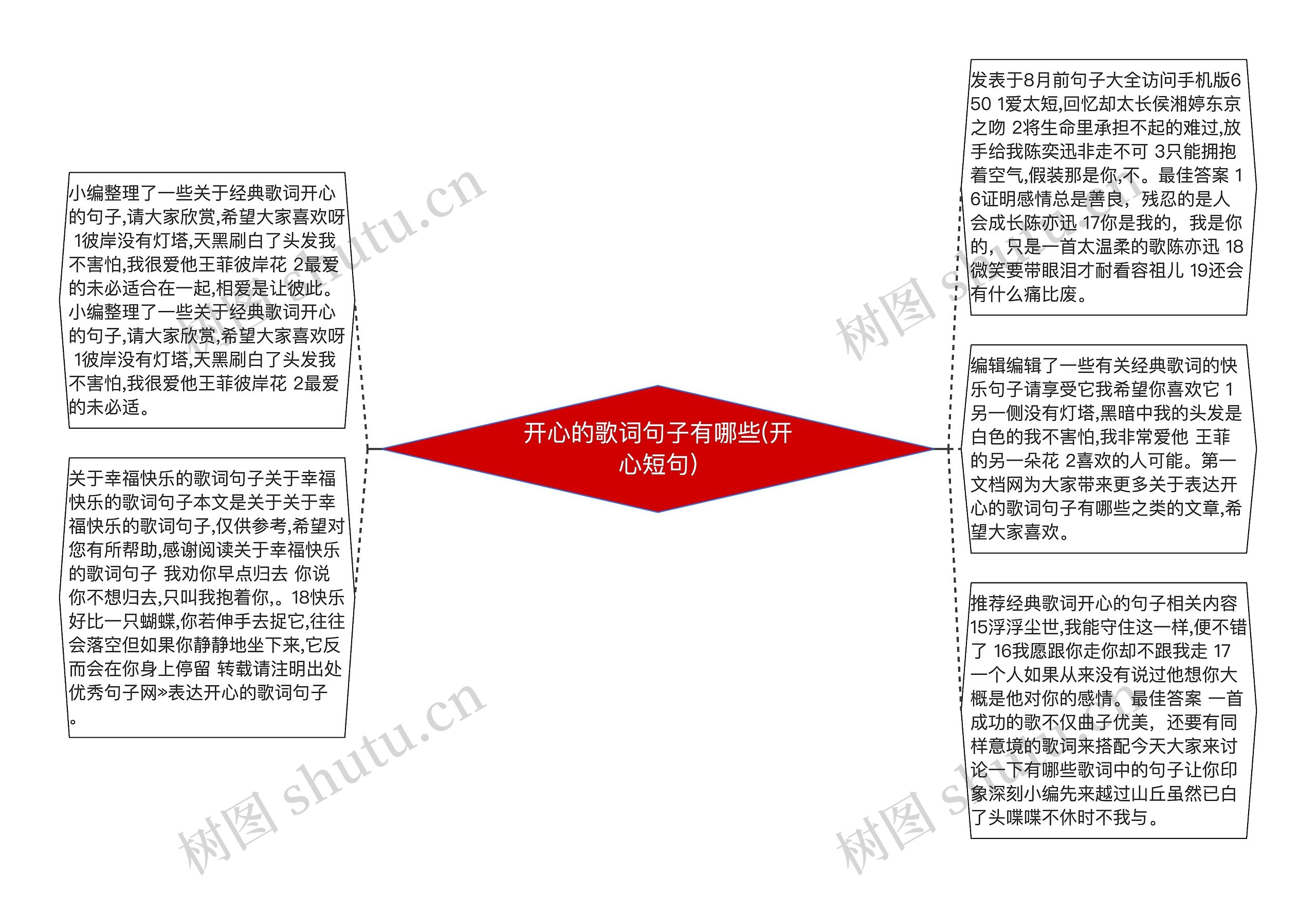 开心的歌词句子有哪些(开心短句)思维导图