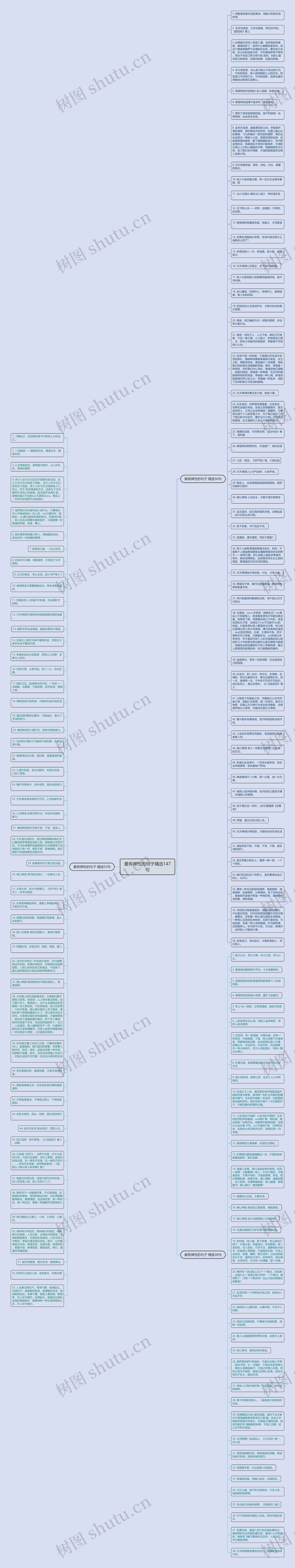 最有禅性的句子精选147句思维导图