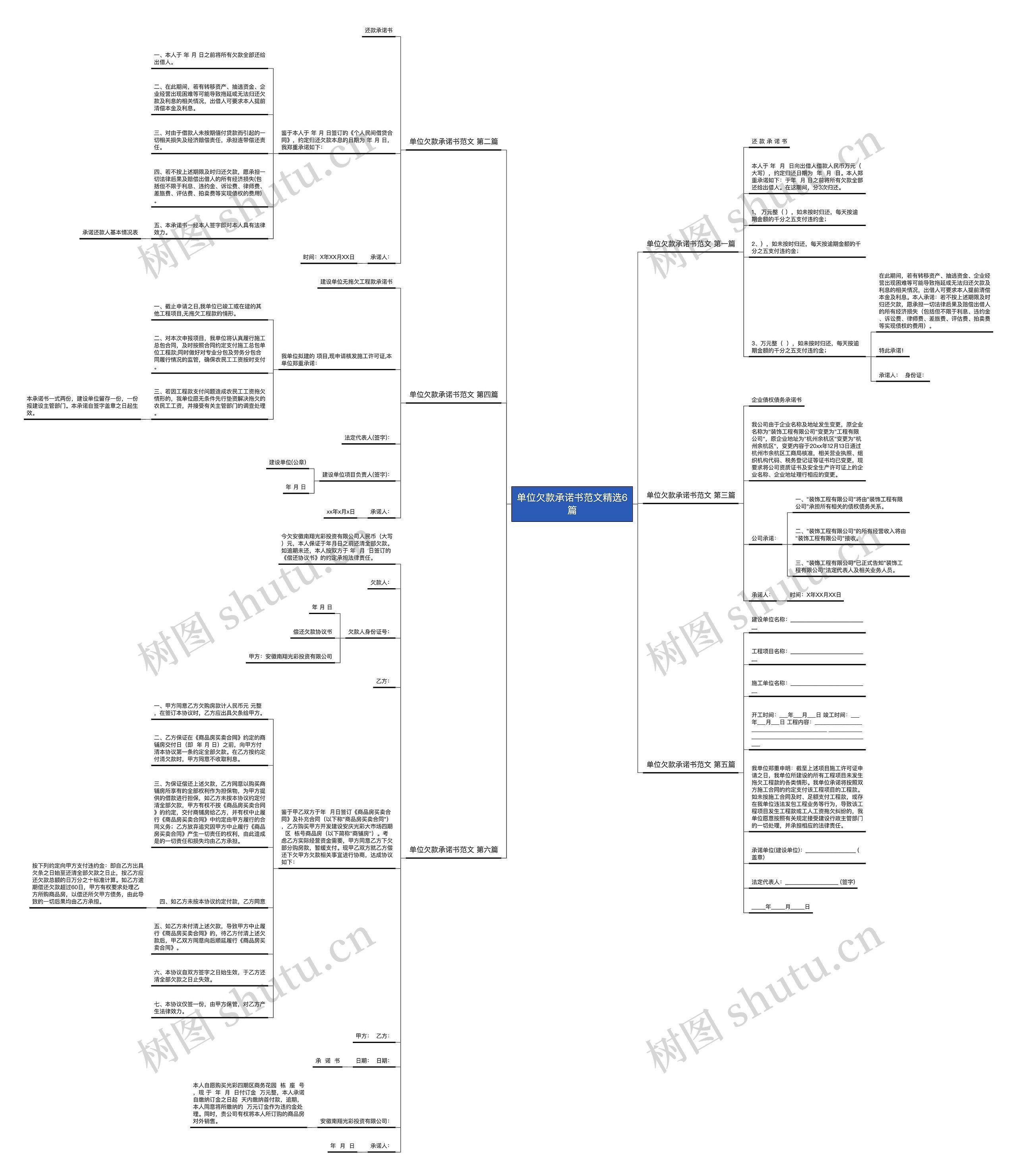 单位欠款承诺书范文精选6篇思维导图