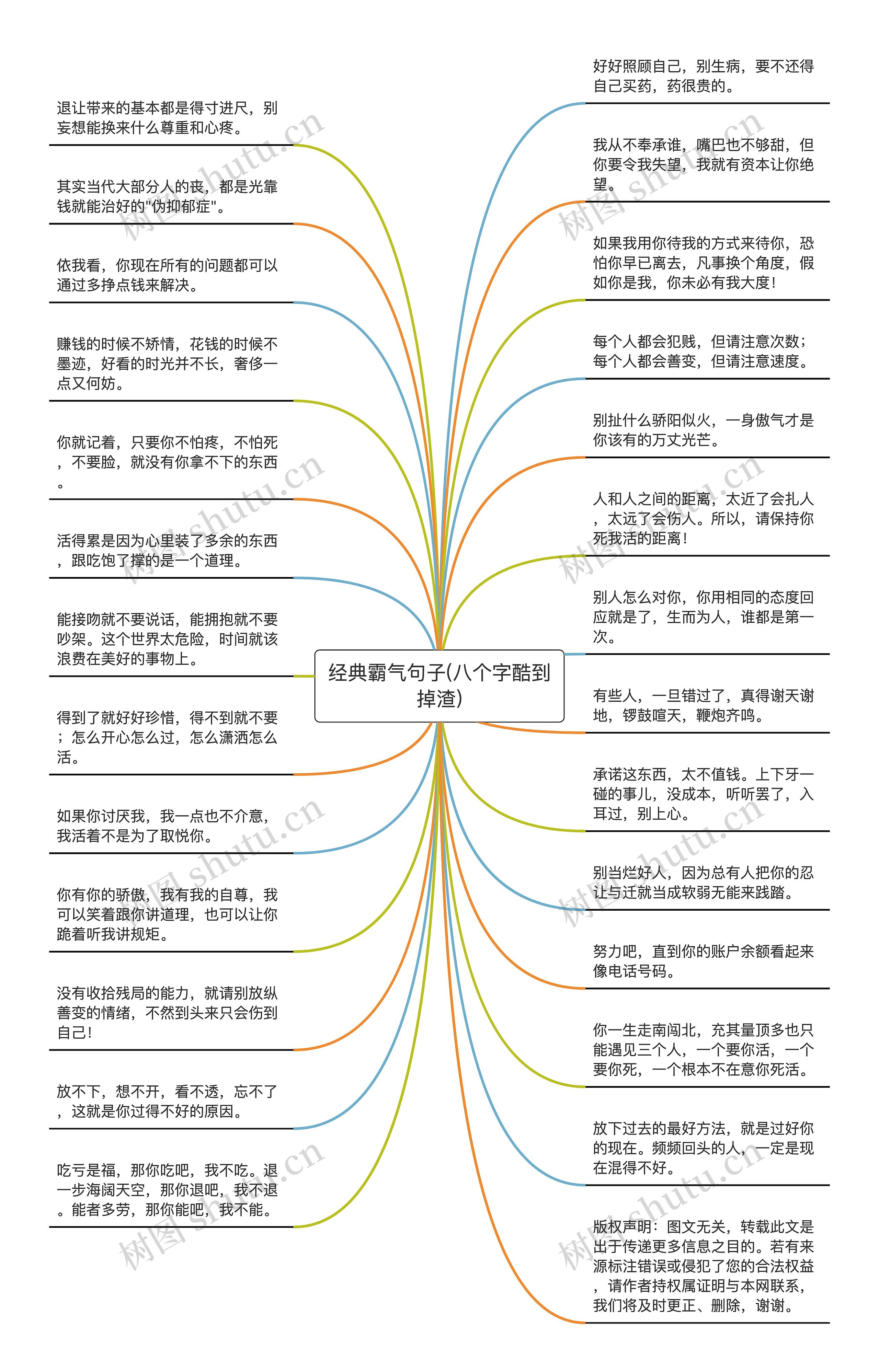 经典霸气句子(八个字酷到掉渣)思维导图