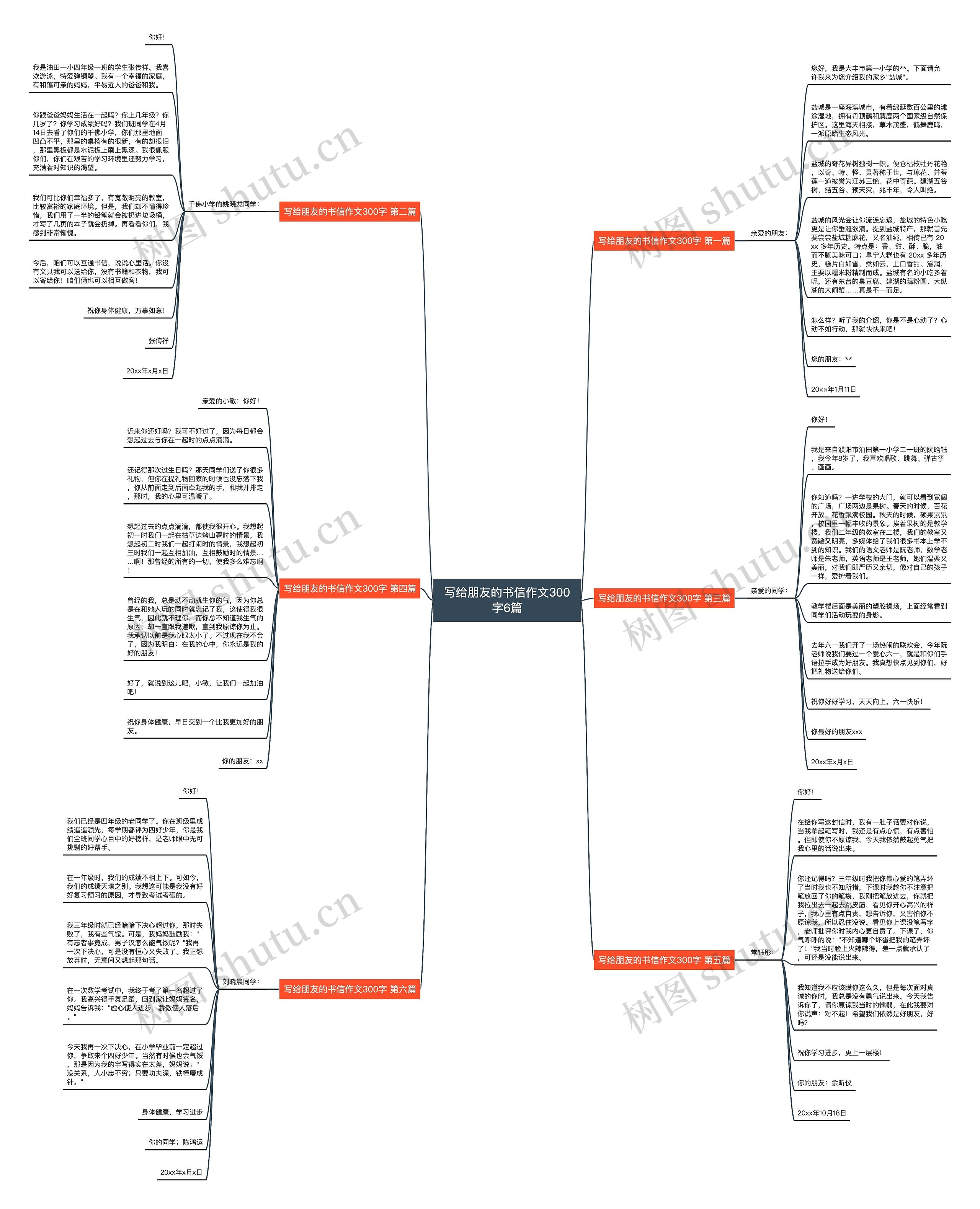 写给朋友的书信作文300字6篇思维导图