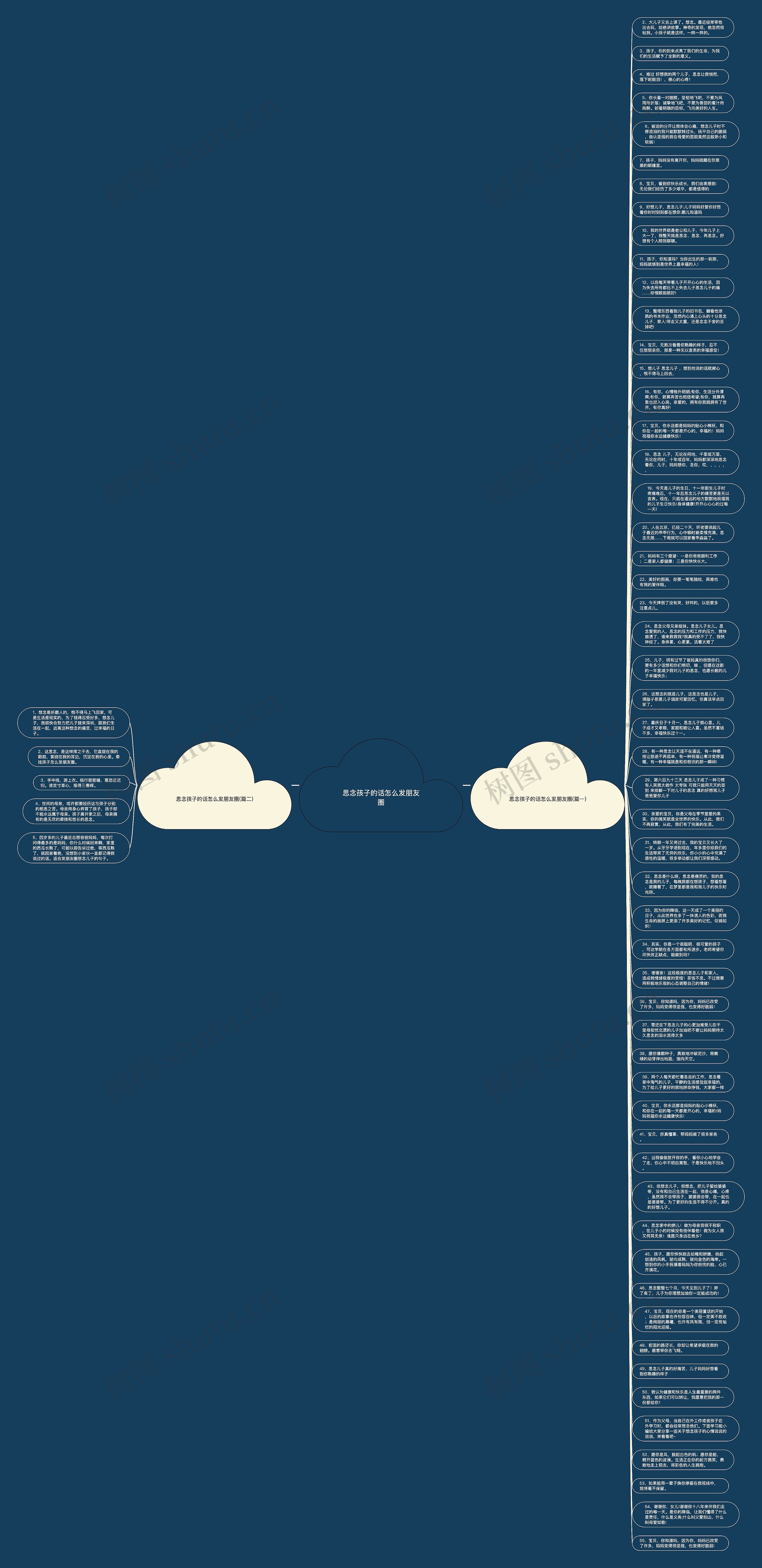 思念孩子的话怎么发朋友圈思维导图