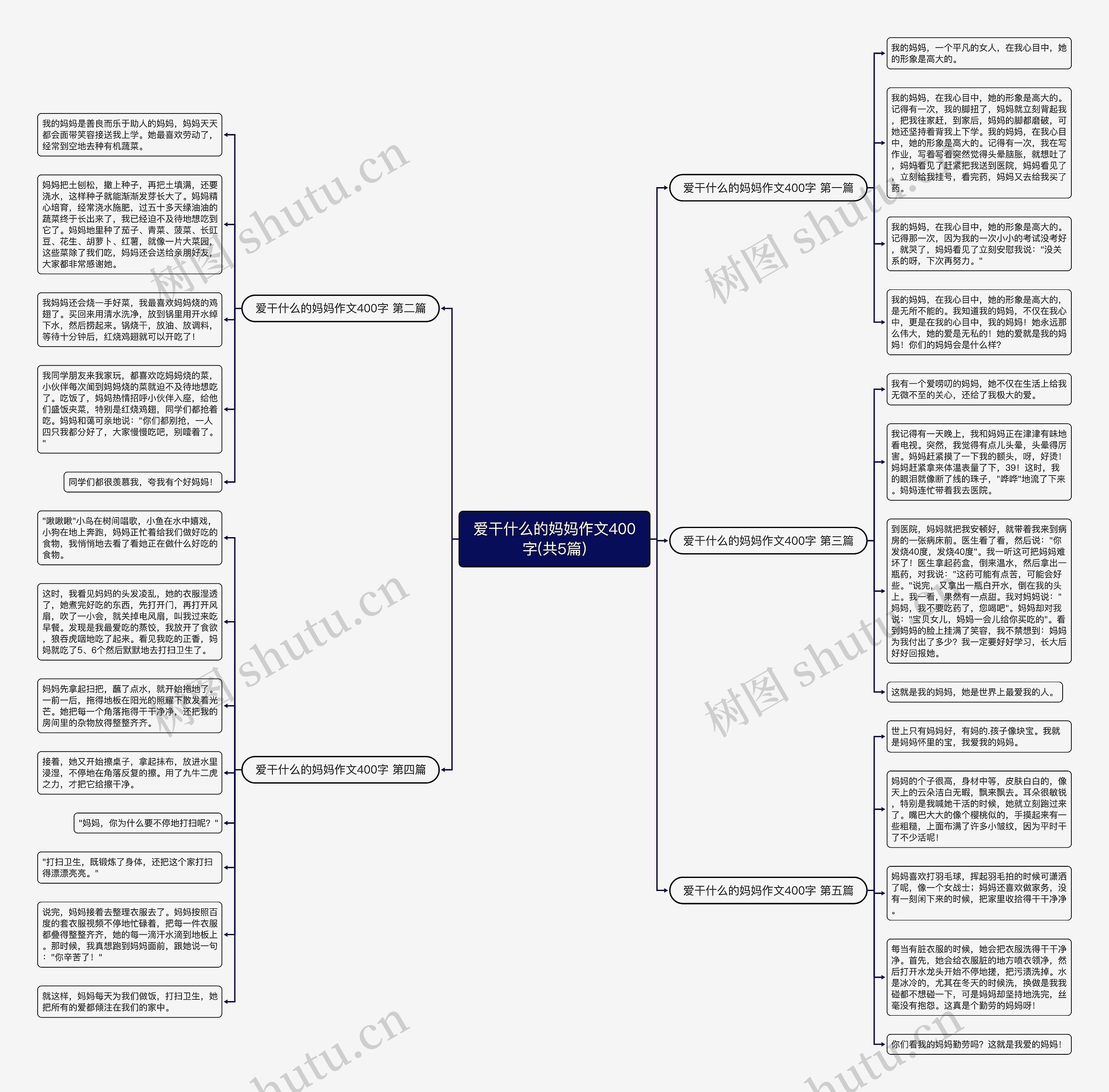 爱干什么的妈妈作文400字(共5篇)思维导图