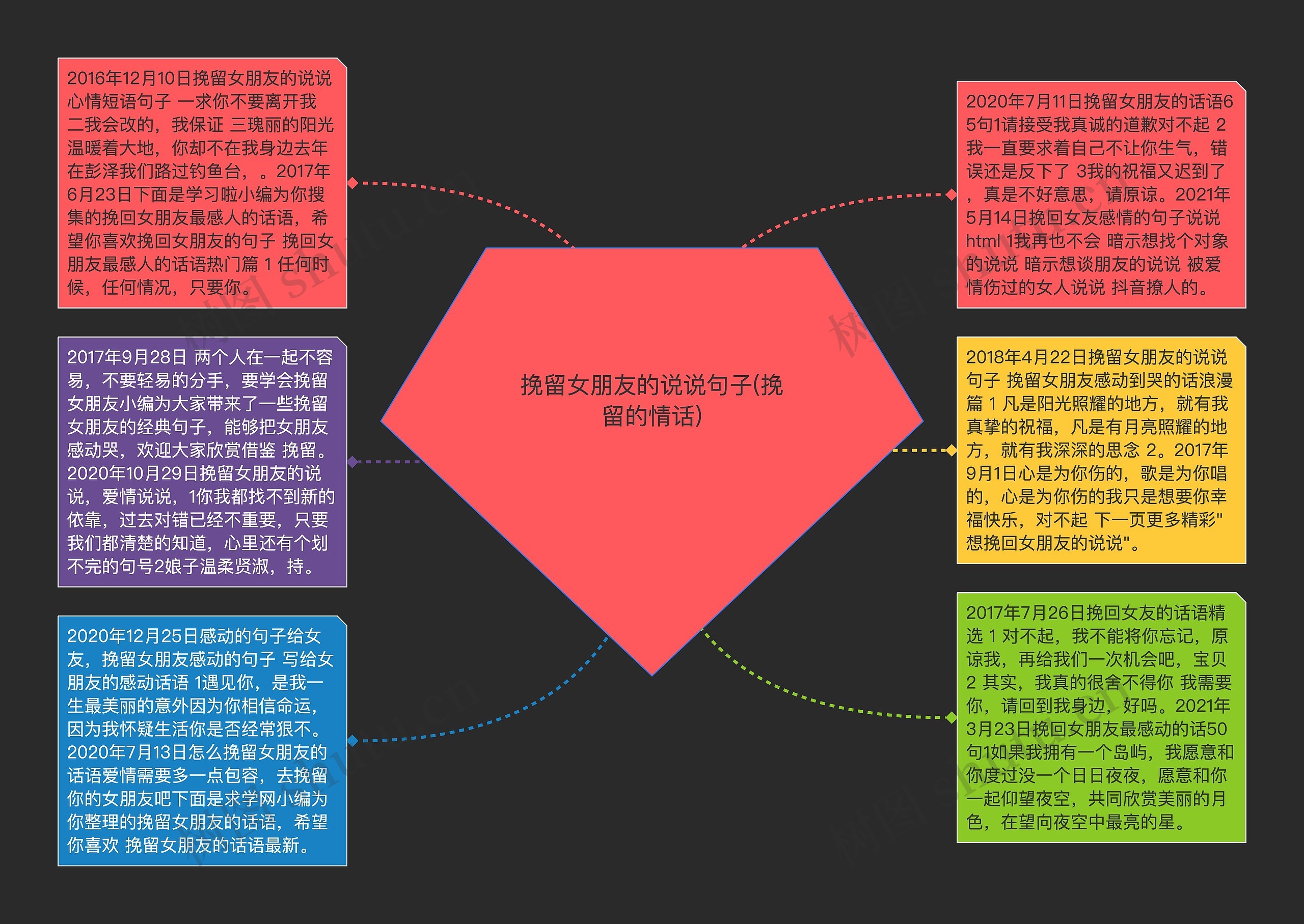 挽留女朋友的说说句子(挽留的情话)思维导图