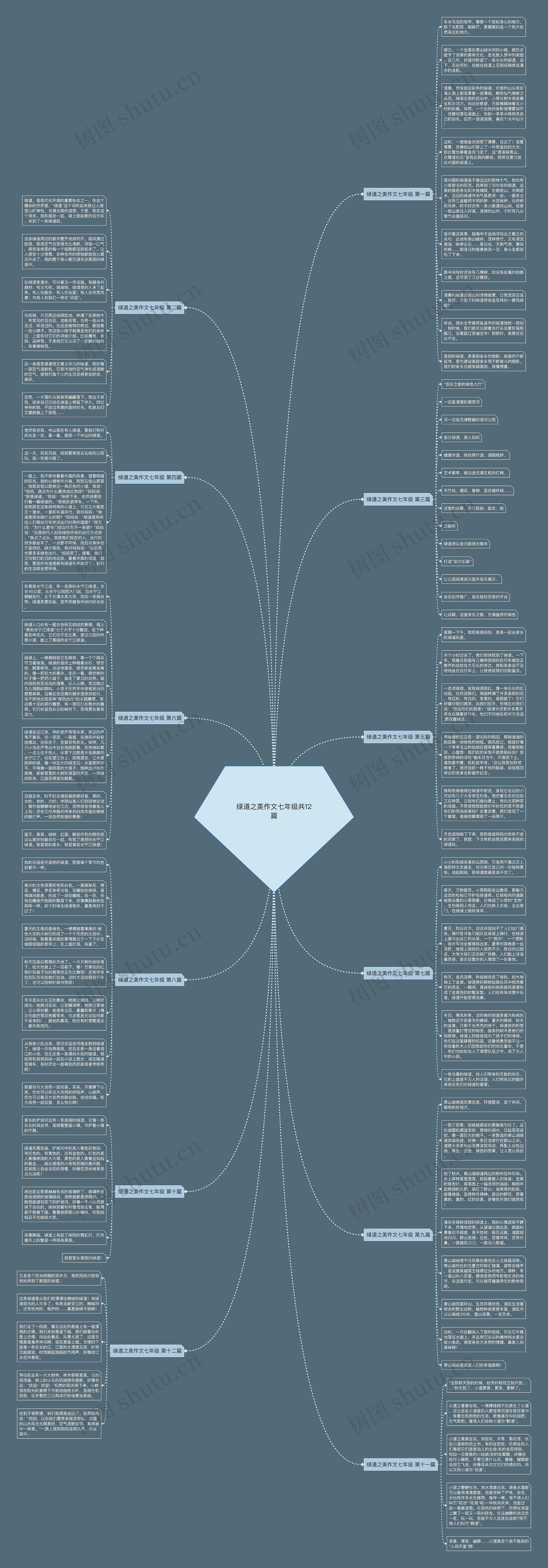 绿道之美作文七年级共12篇思维导图