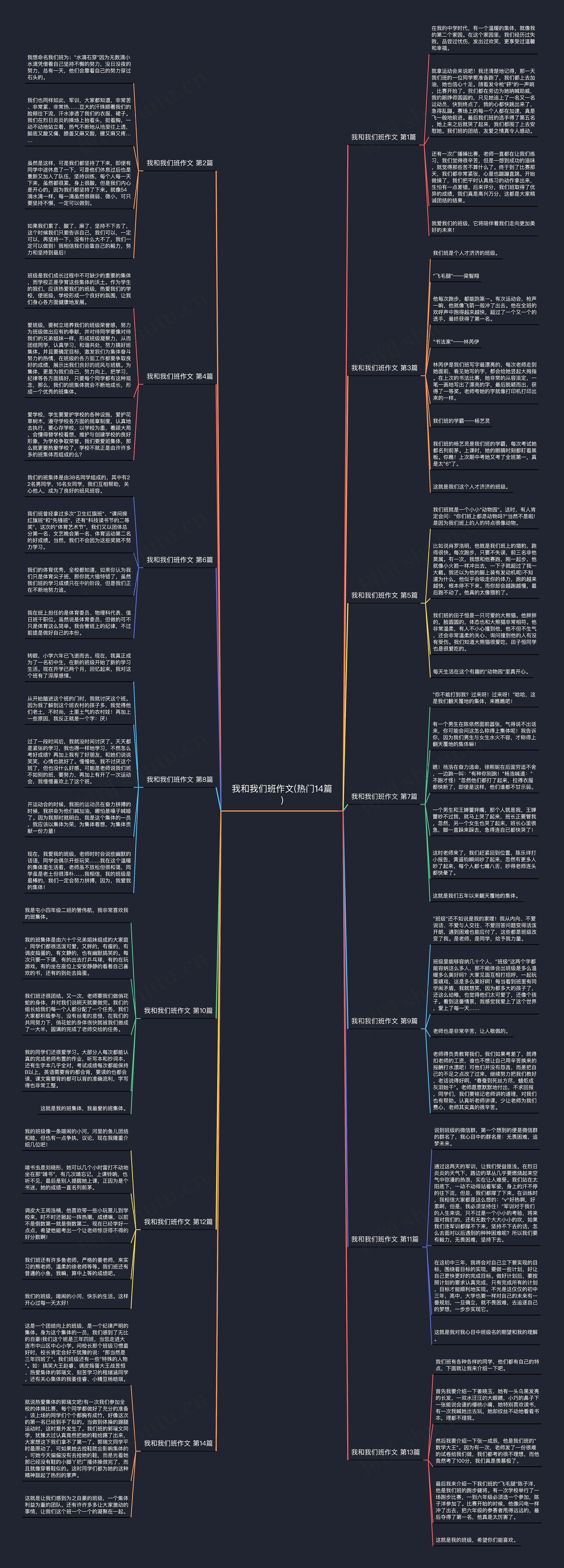 我和我们班作文(热门14篇) 我和我们班作文(热门14篇)