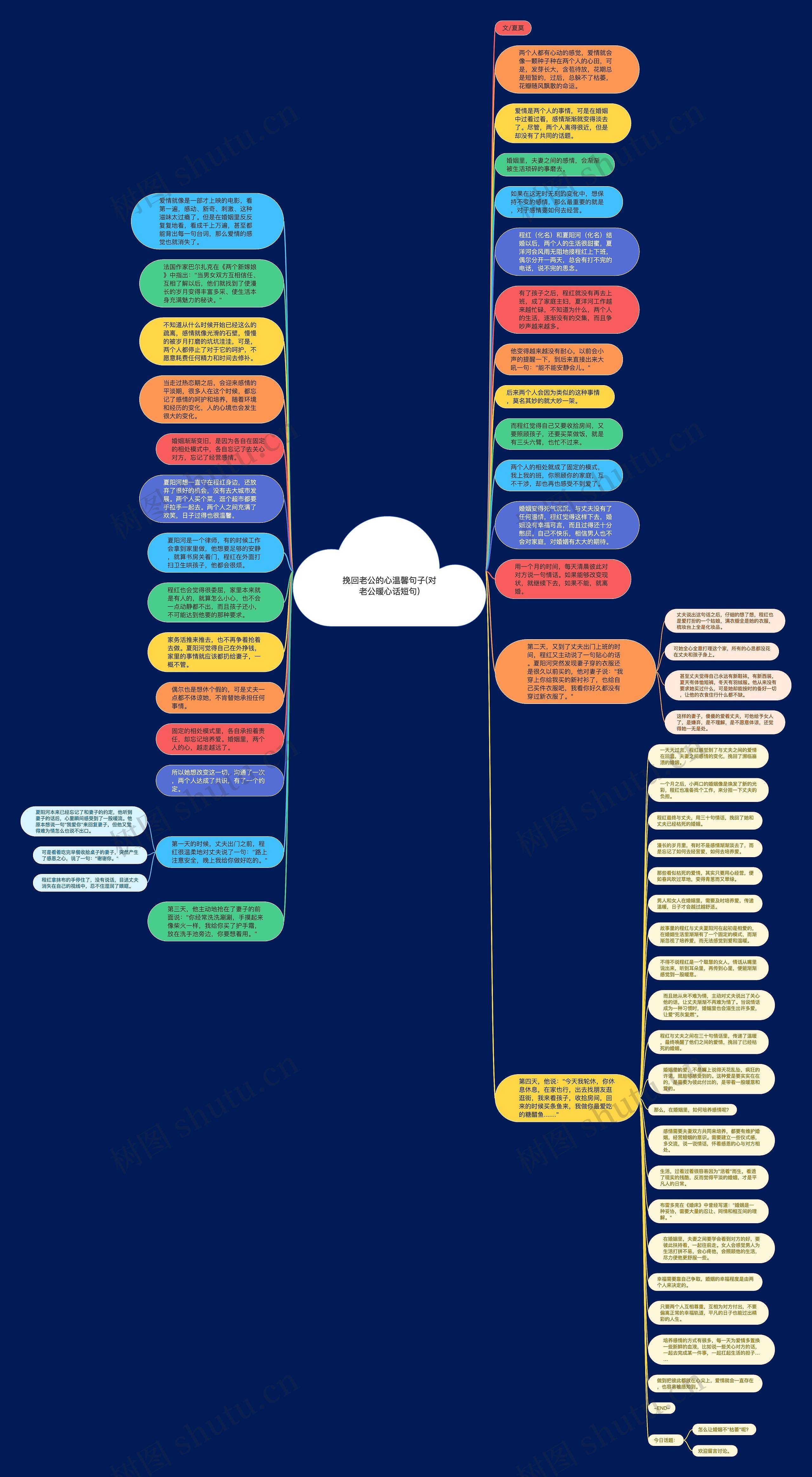 挽回老公的心温馨句子(对老公暖心话短句)思维导图
