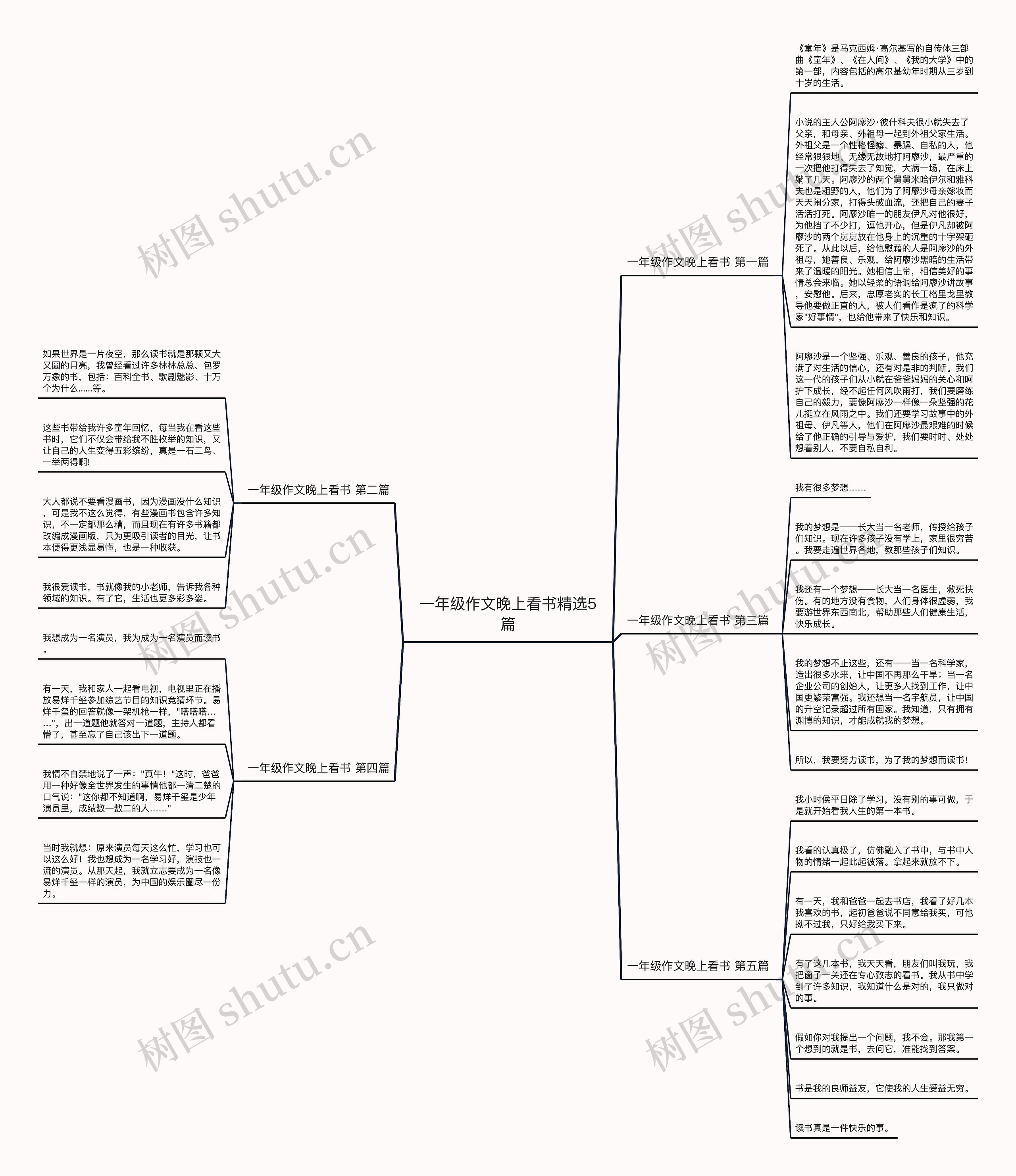 一年级作文晚上看书精选5篇思维导图