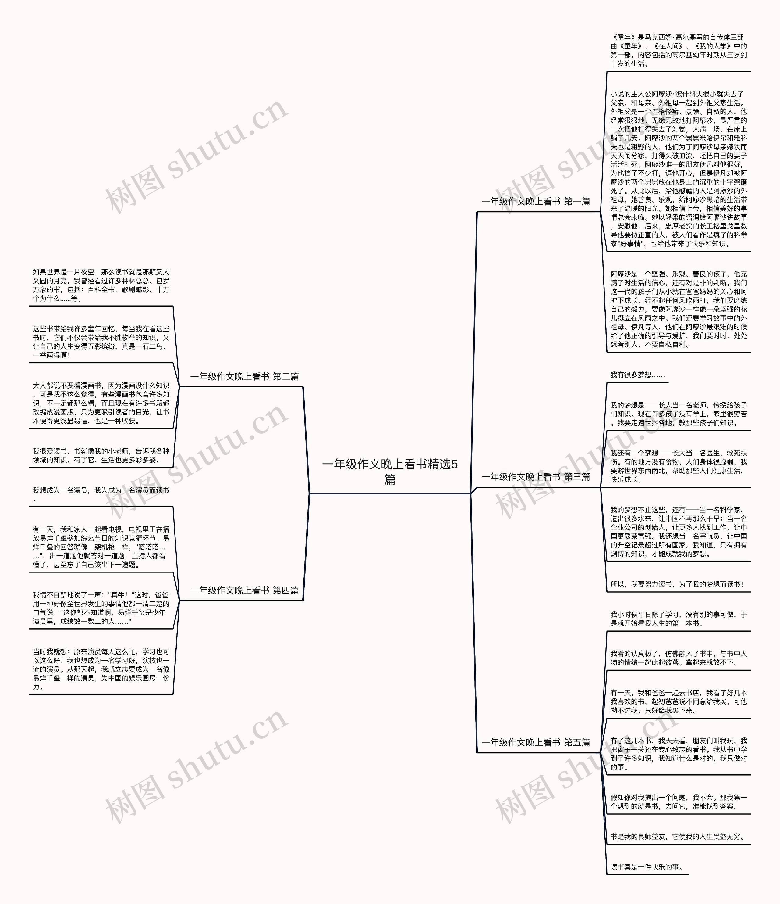 一年级作文晚上看书精选5篇 一年级作文晚上看书精选5篇