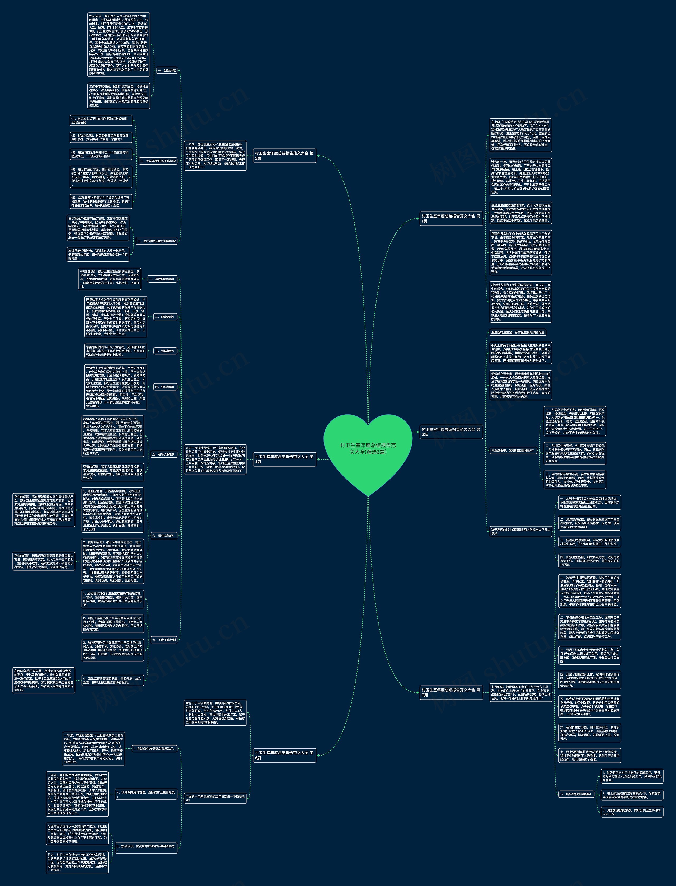 村卫生室年度总结报告范文大全(精选6篇)思维导图