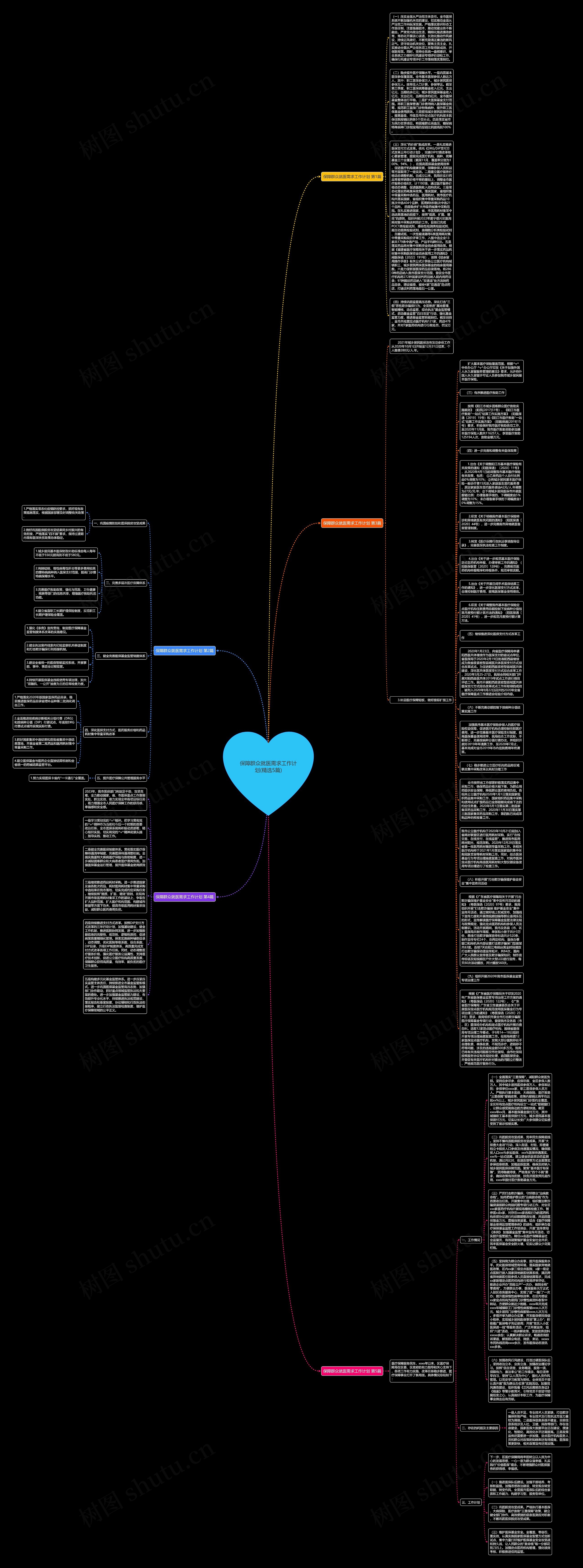 保障群众就医需求工作计划(精选5篇)思维导图