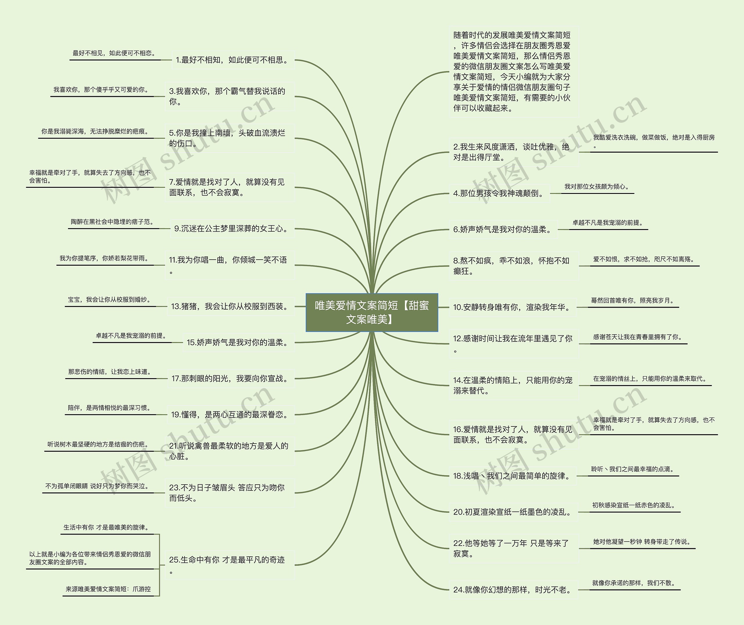 唯美爱情文案简短【甜蜜文案唯美】思维导图