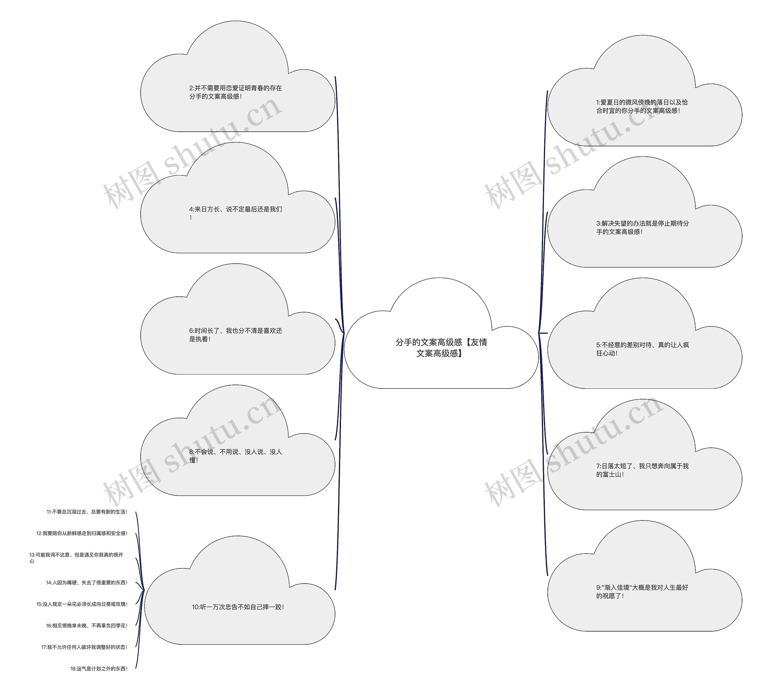 分手的文案高级感【友情文案高级感】思维导图