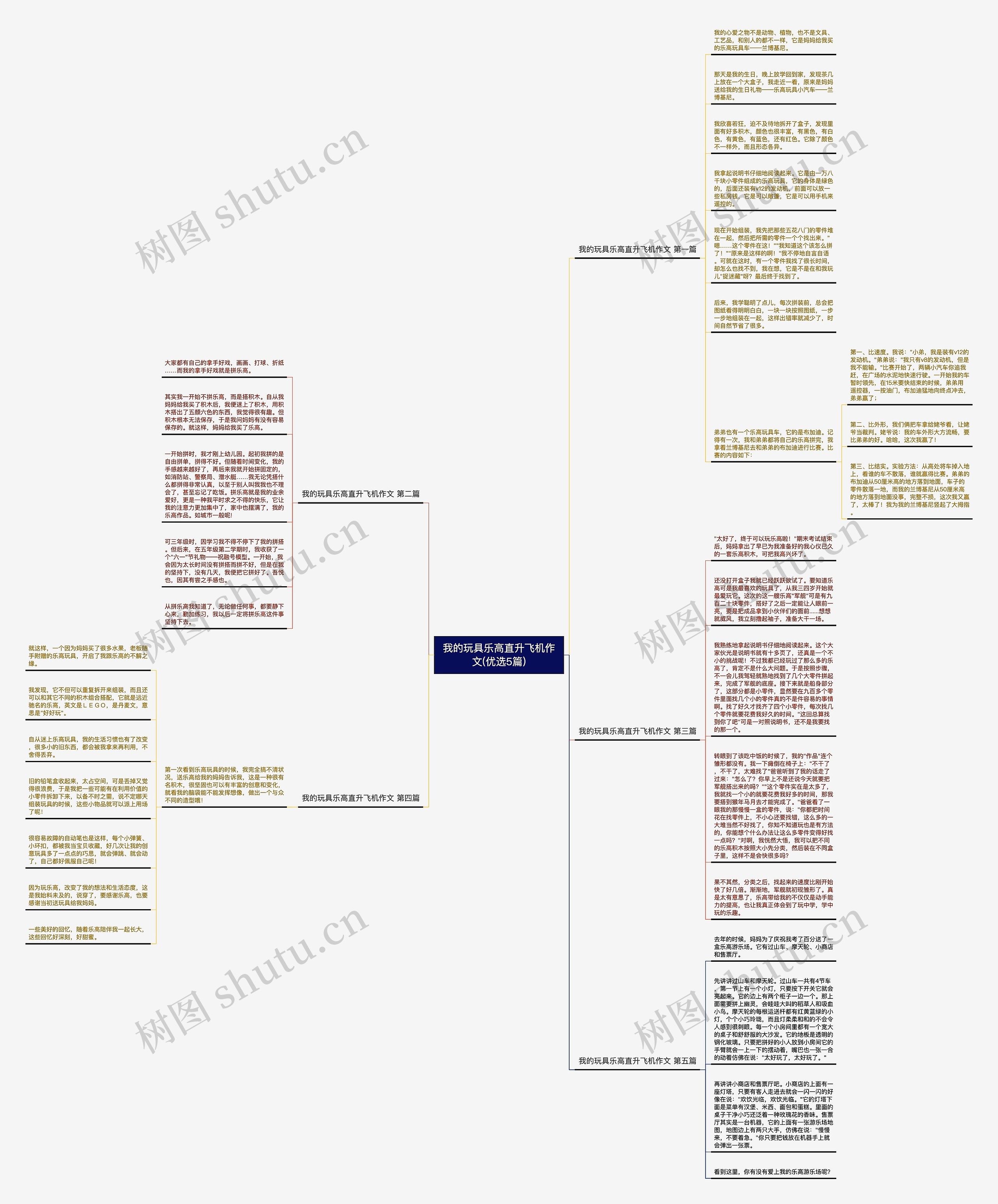 我的玩具乐高直升飞机作文(优选5篇)思维导图