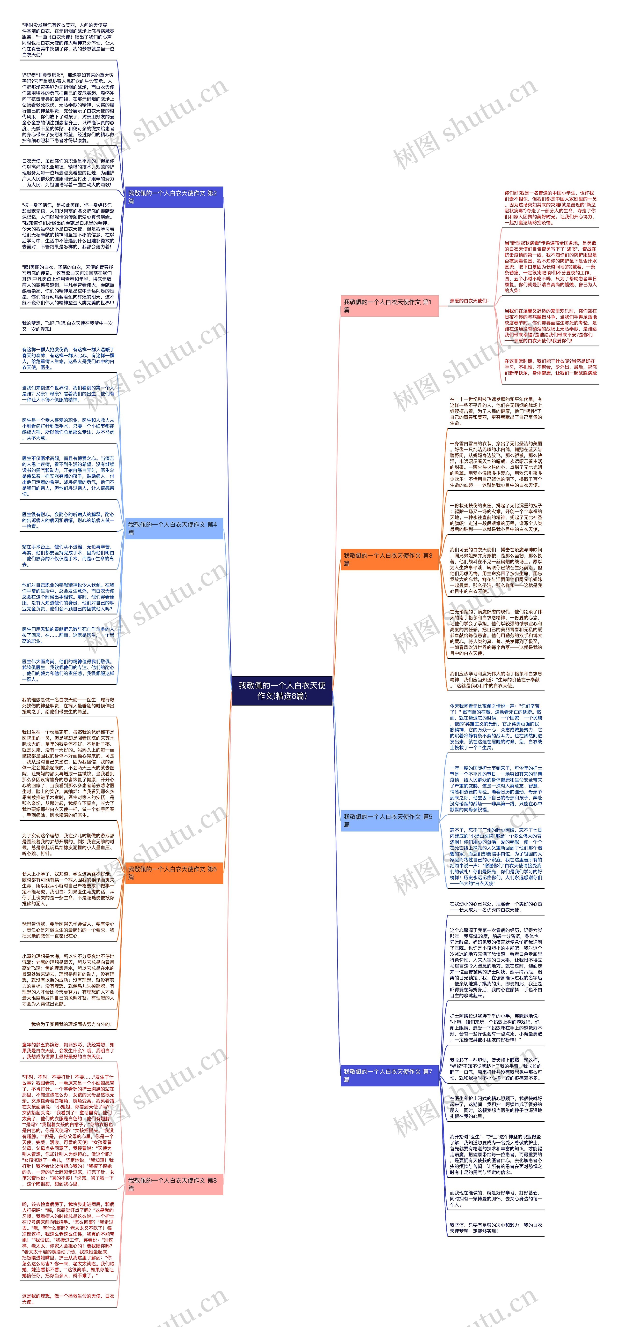 我敬佩的一个人白衣天使作文(精选8篇)思维导图