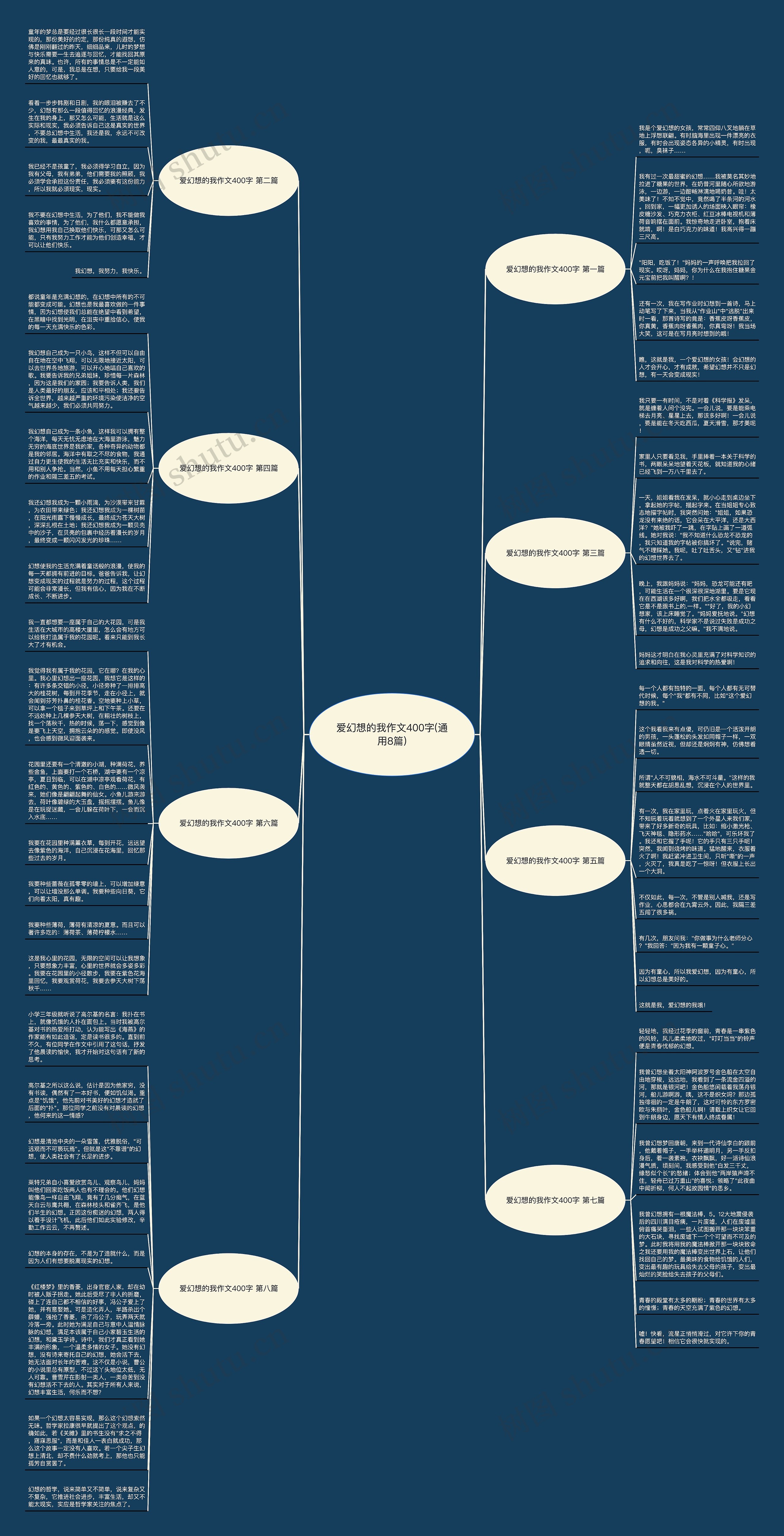 爱幻想的我作文400字(通用8篇)思维导图
