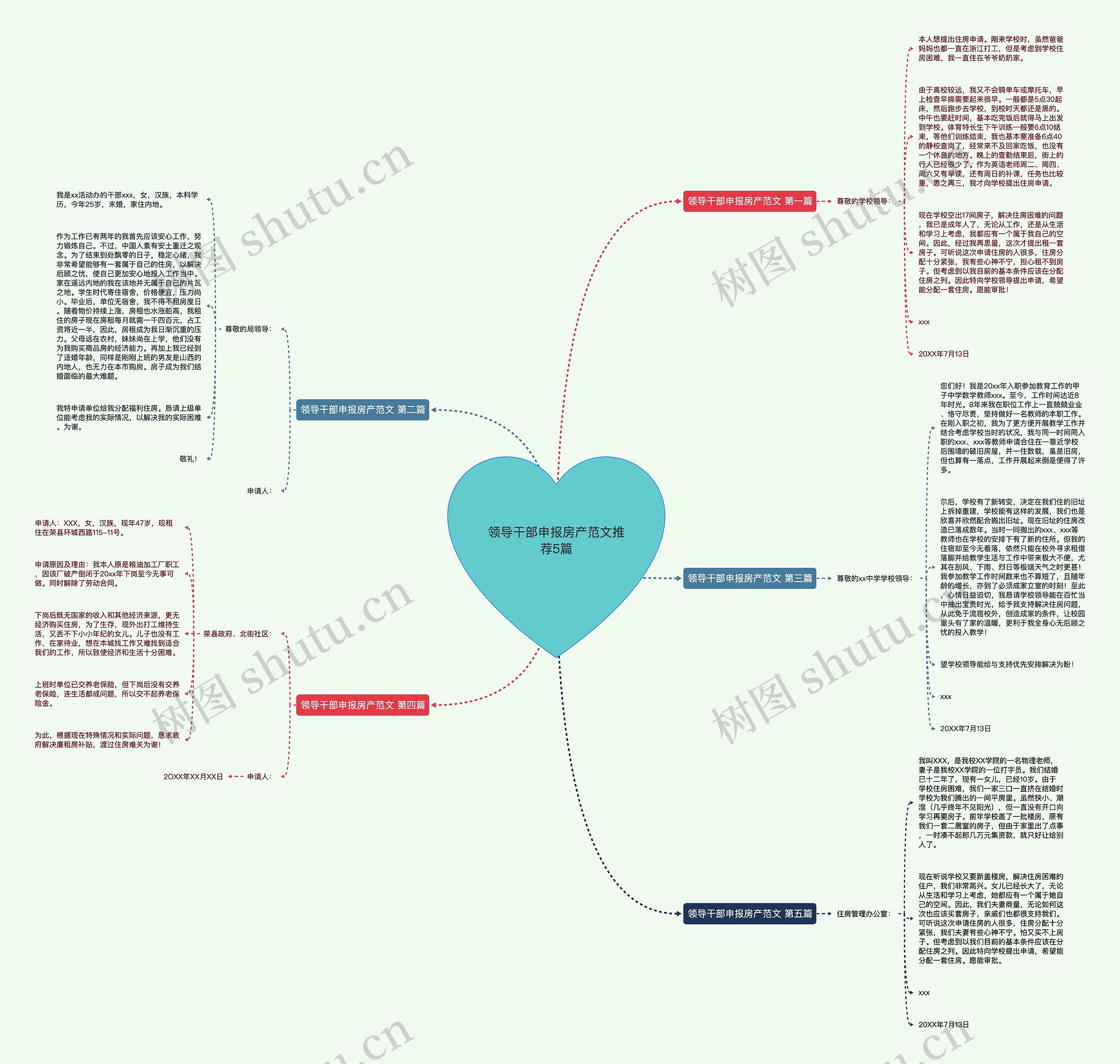 领导干部申报房产范文推荐5篇 领导干部申报房产范文推荐5篇