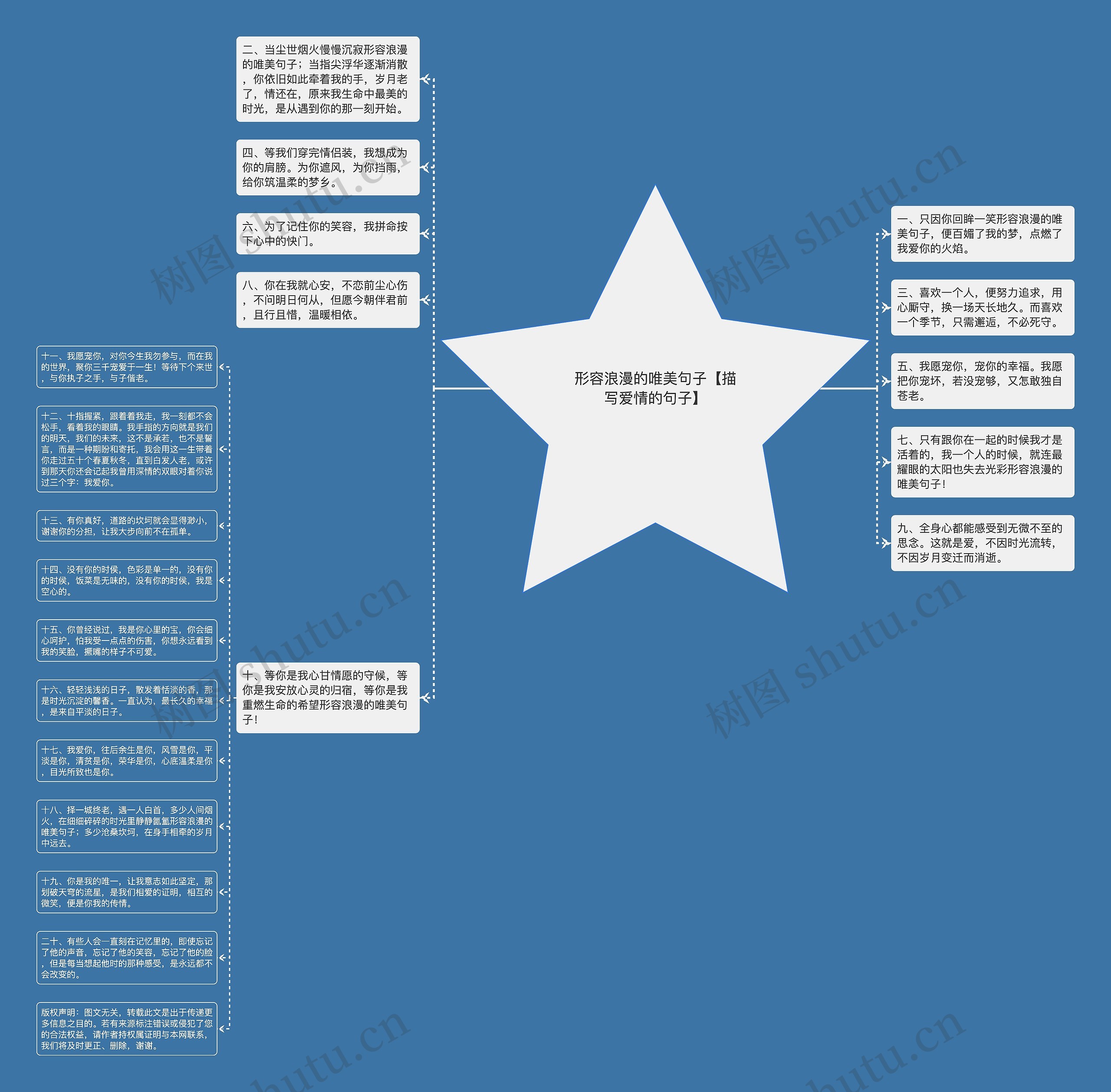 形容浪漫的唯美句子【描写爱情的句子】思维导图