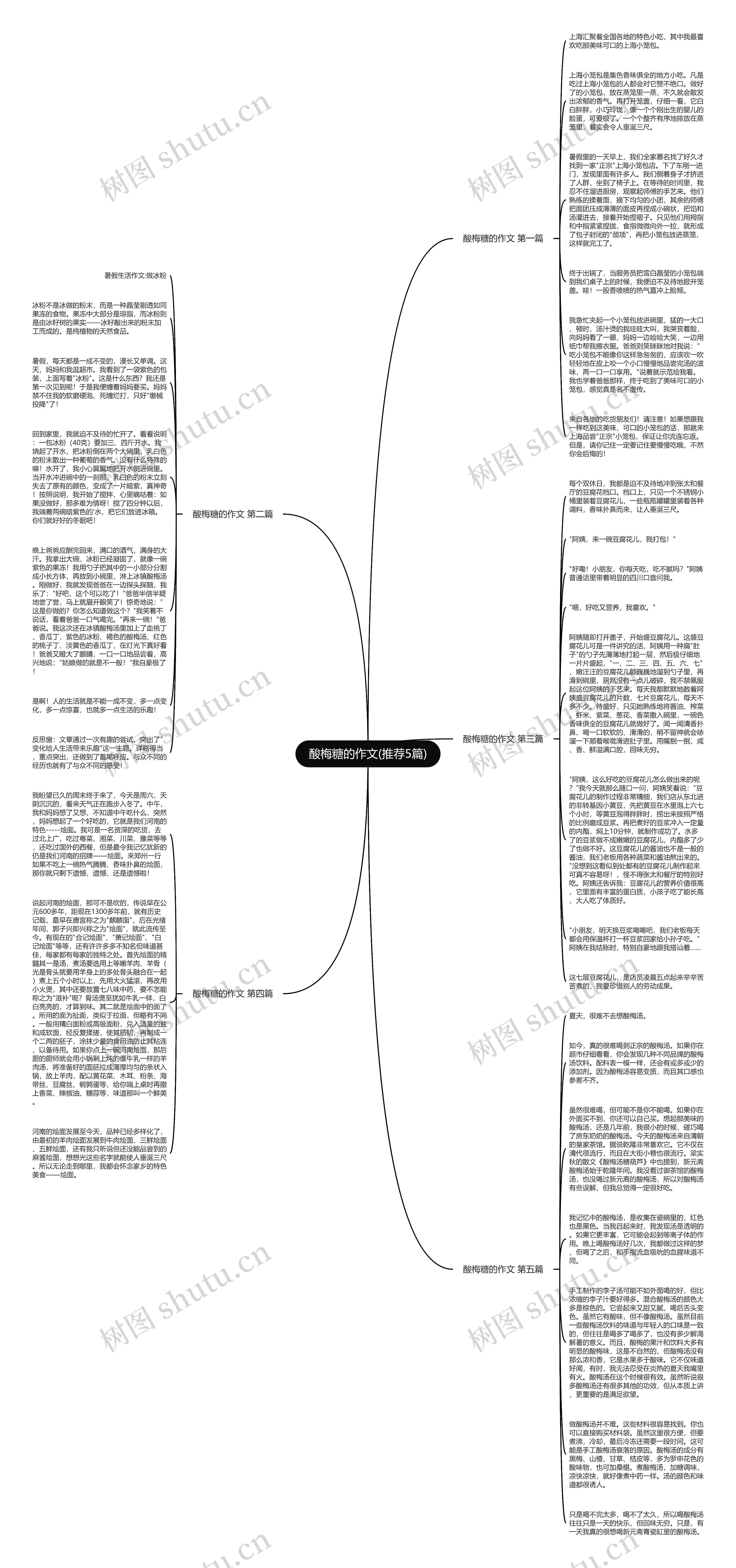 酸梅糖的作文(推荐5篇)思维导图