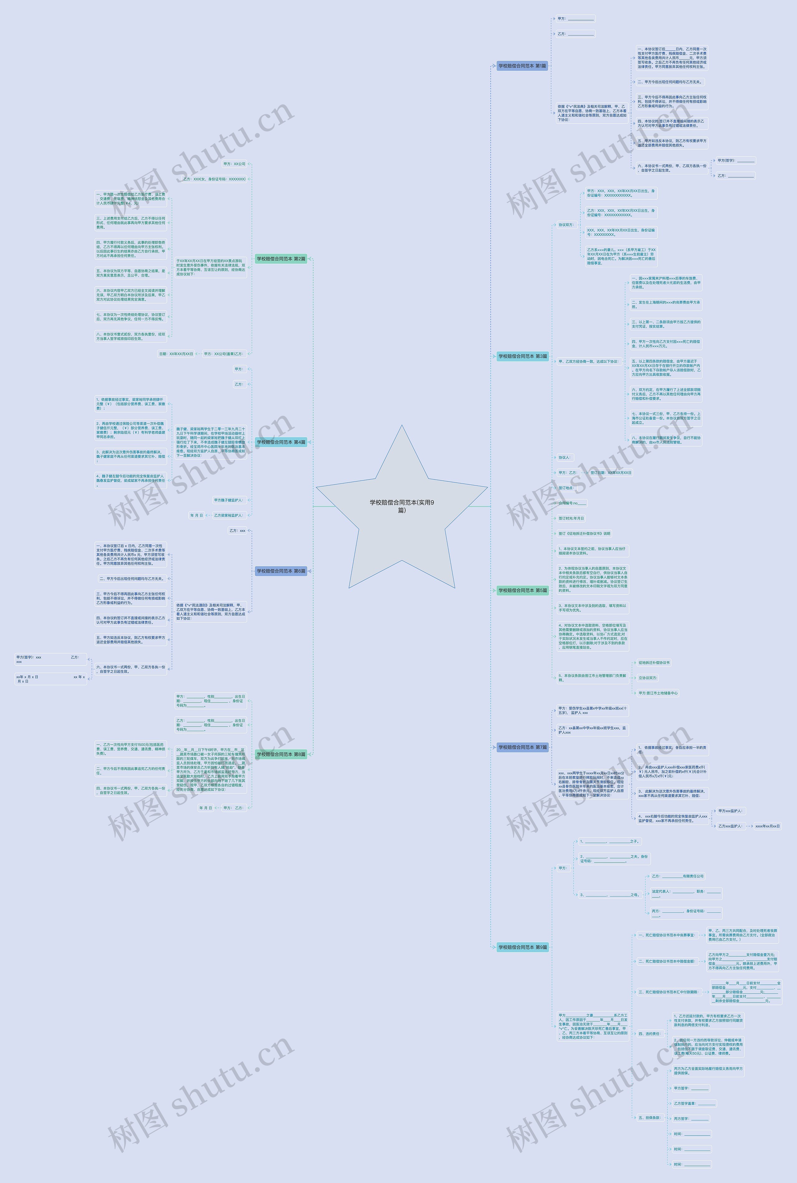 学校赔偿合同范本(实用9篇)思维导图