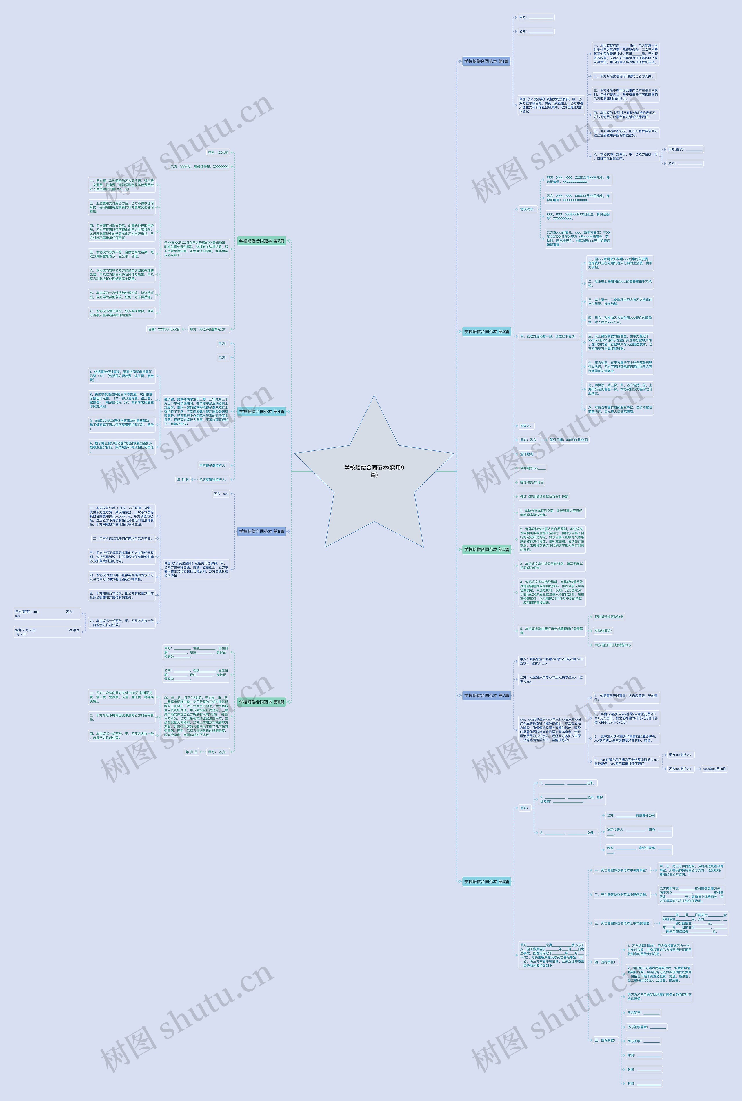 学校赔偿合同范本(实用9篇) 学校赔偿合同范本(实用9篇)