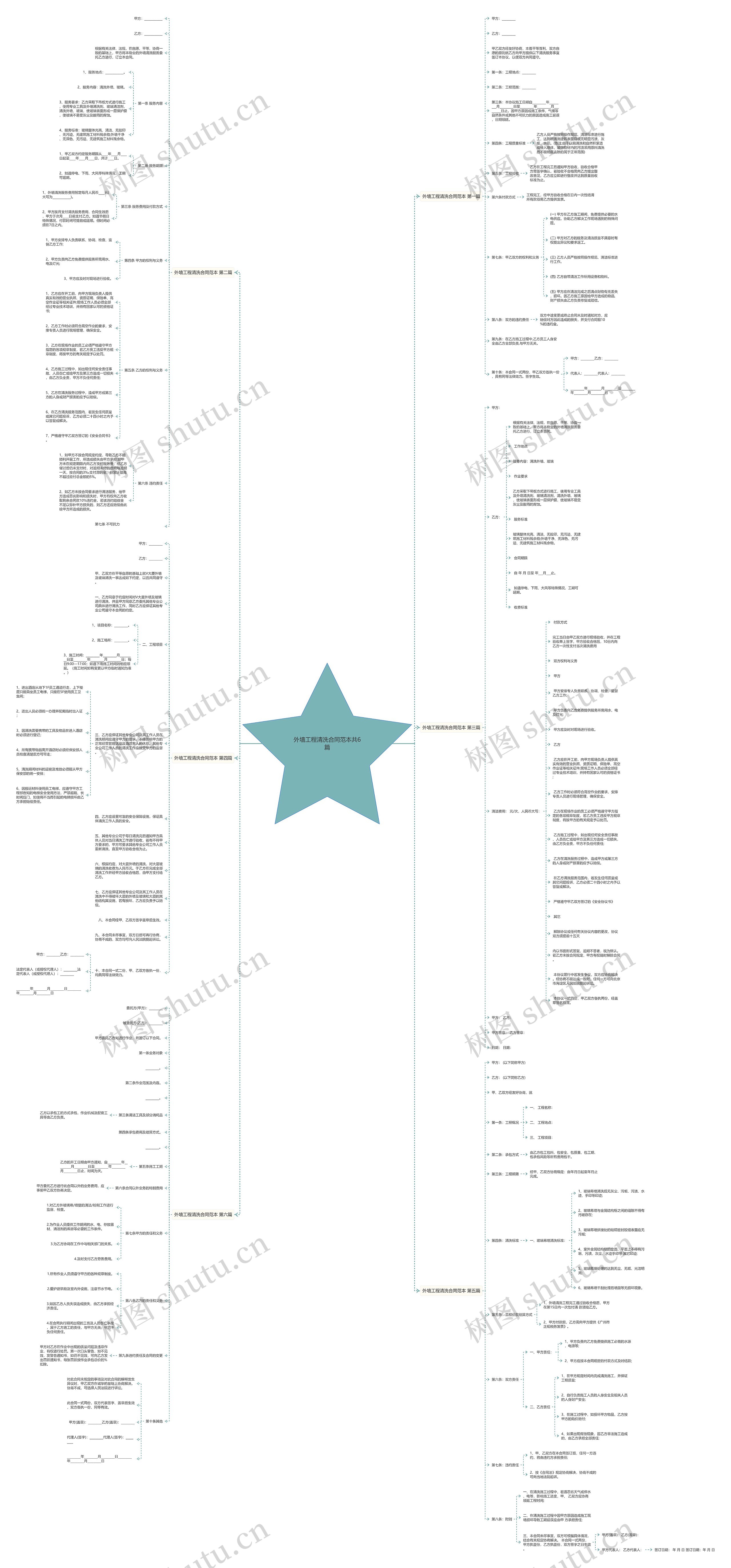 外墙工程清洗合同范本共6篇思维导图