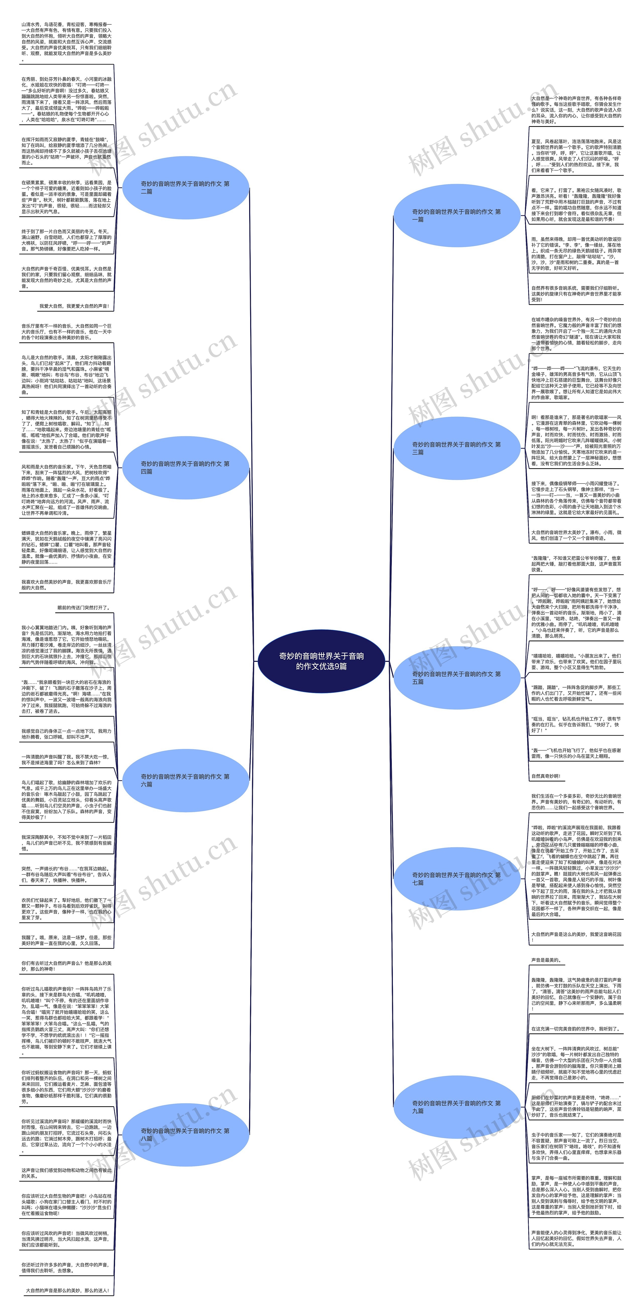 奇妙的音响世界关于音响的作文优选9篇思维导图