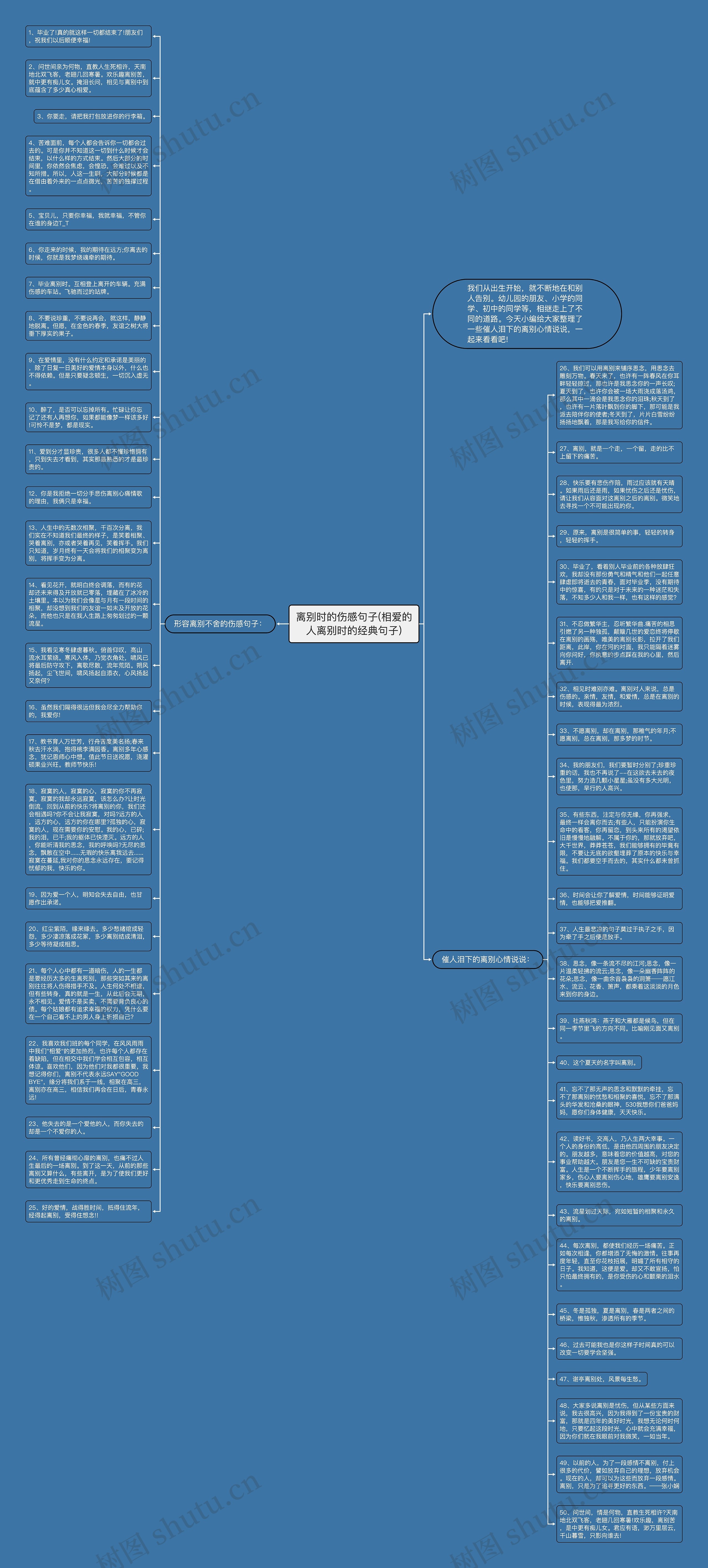 离别时的伤感句子(相爱的人离别时的经典句子)思维导图