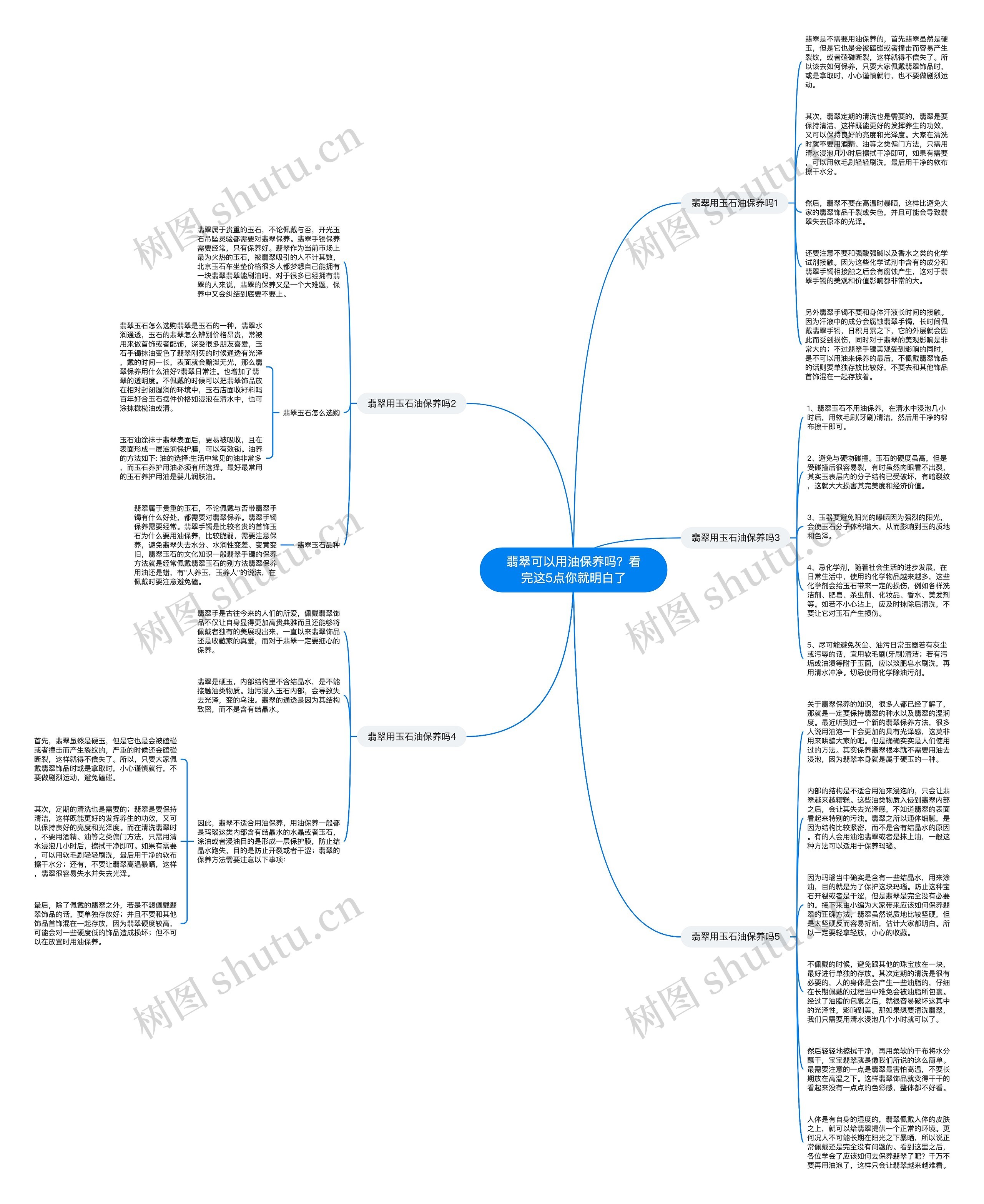翡翠可以用油保养吗？看完这5点你就明白了思维导图