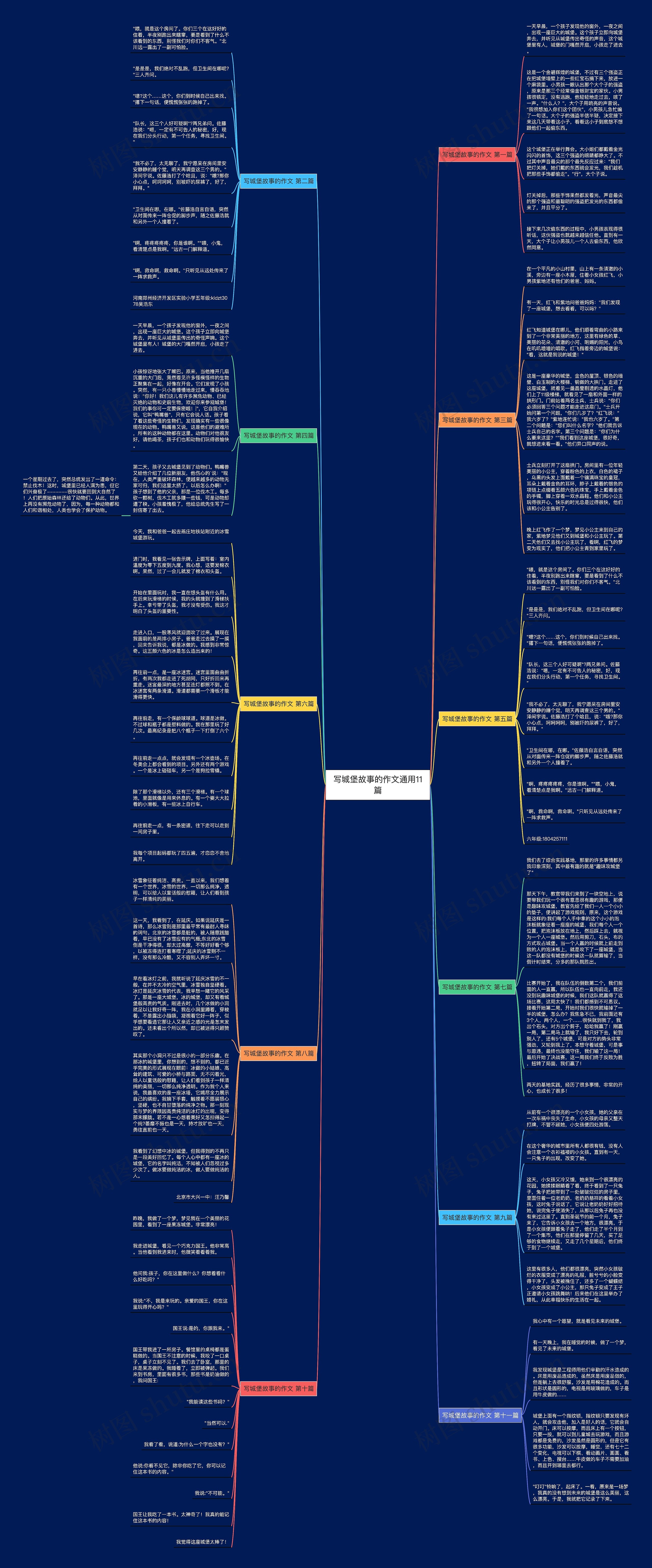 写城堡故事的作文通用11篇 写城堡故事的作文通用11篇
