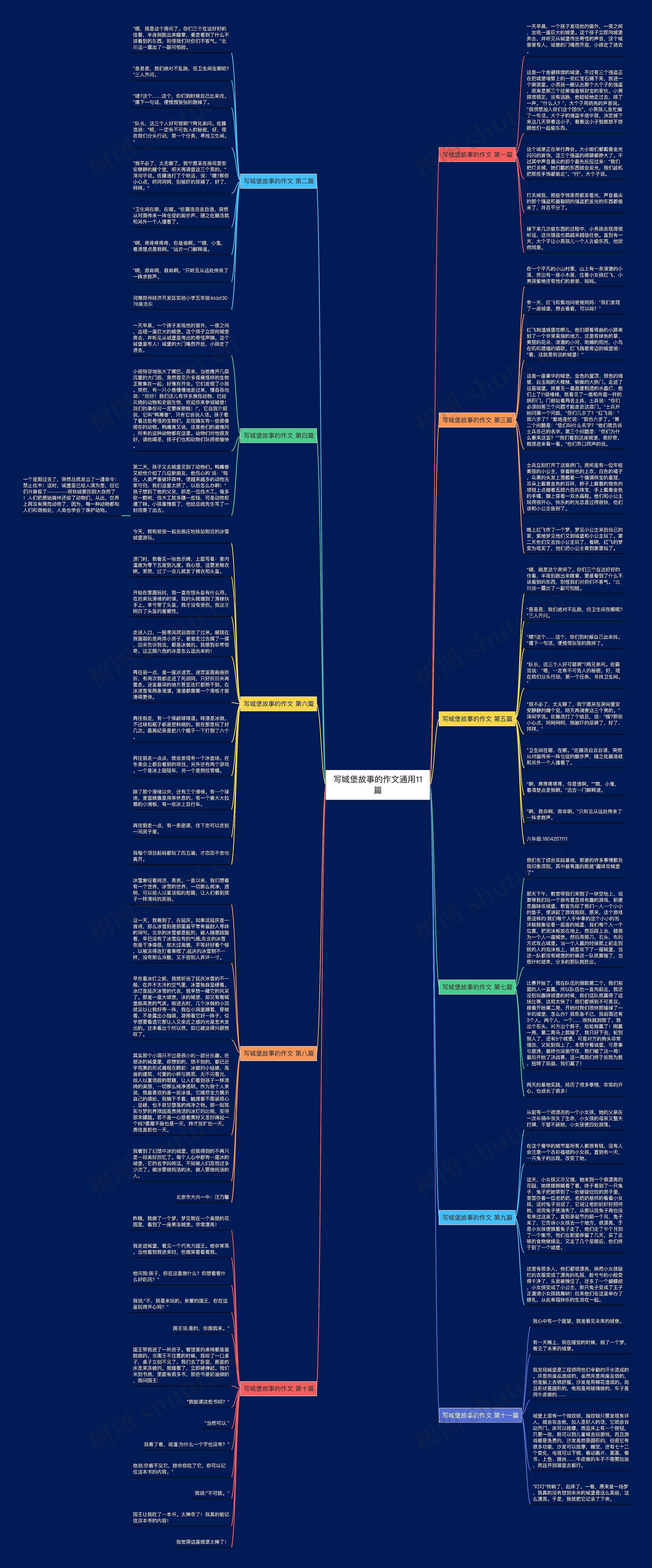 写城堡故事的作文通用11篇思维导图