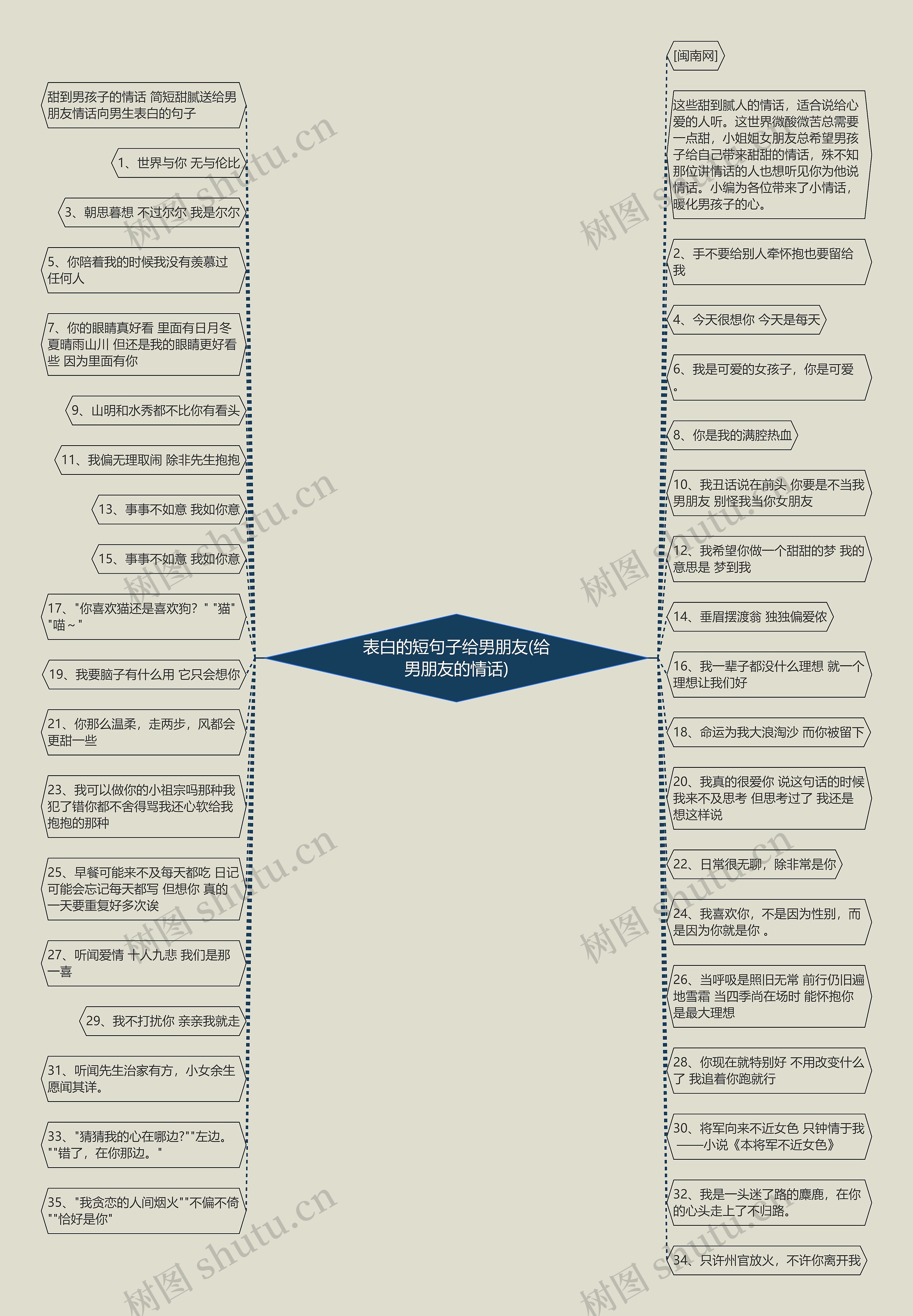 表白的短句子给男朋友(给男朋友的情话) 表白的短句子给男朋友(给男朋友的情话)