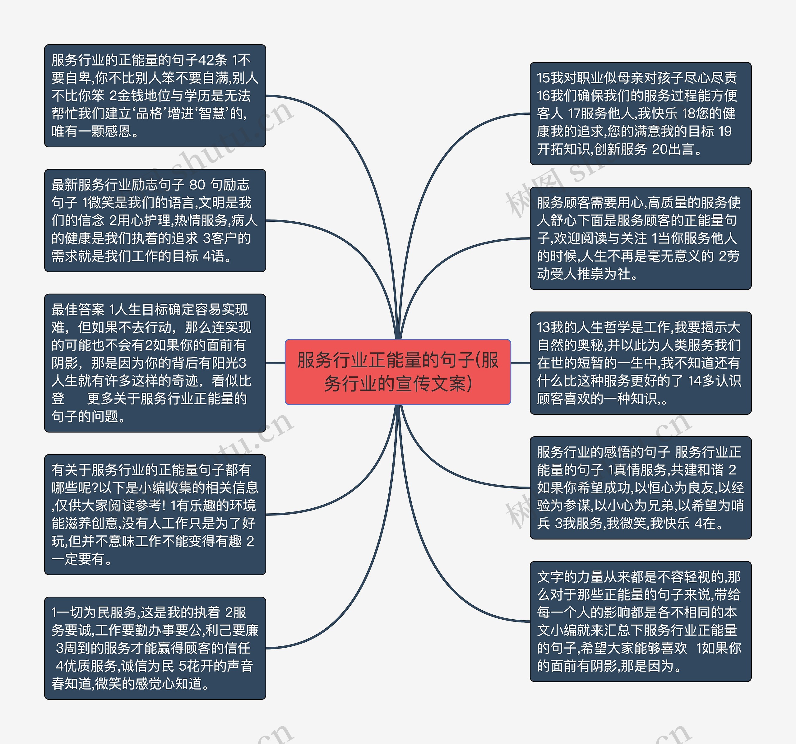 服务行业正能量的句子(服务行业的宣传文案)思维导图