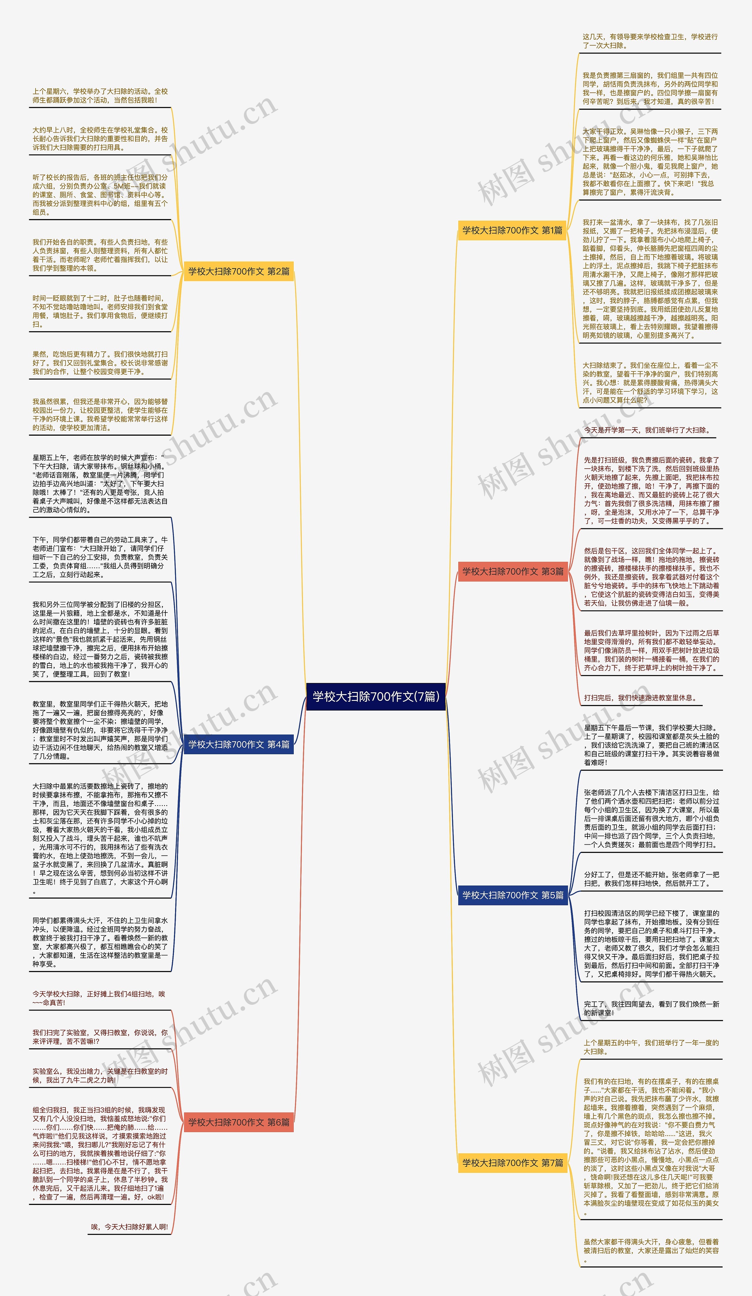 学校大扫除700作文(7篇)思维导图