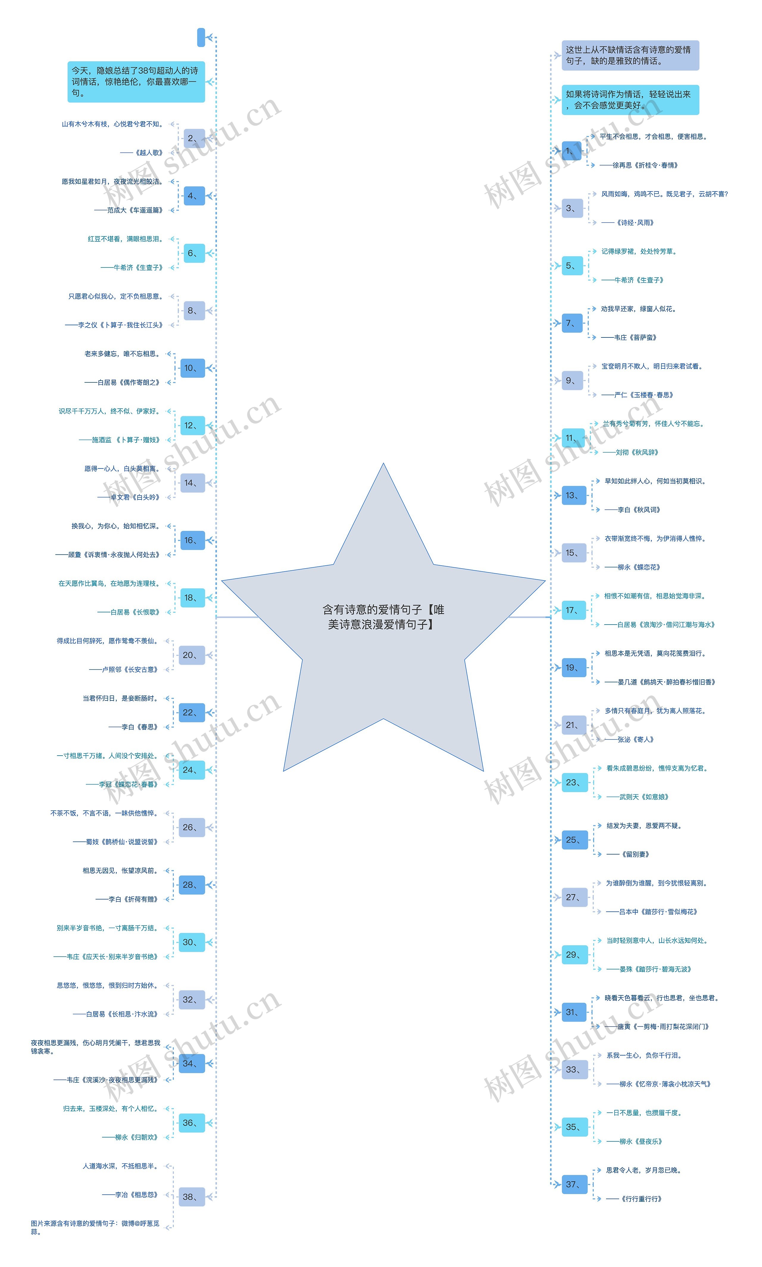 含有诗意的爱情句子【唯美诗意浪漫爱情句子】 含有诗意的爱情句子【唯美诗意浪漫爱情句子】
