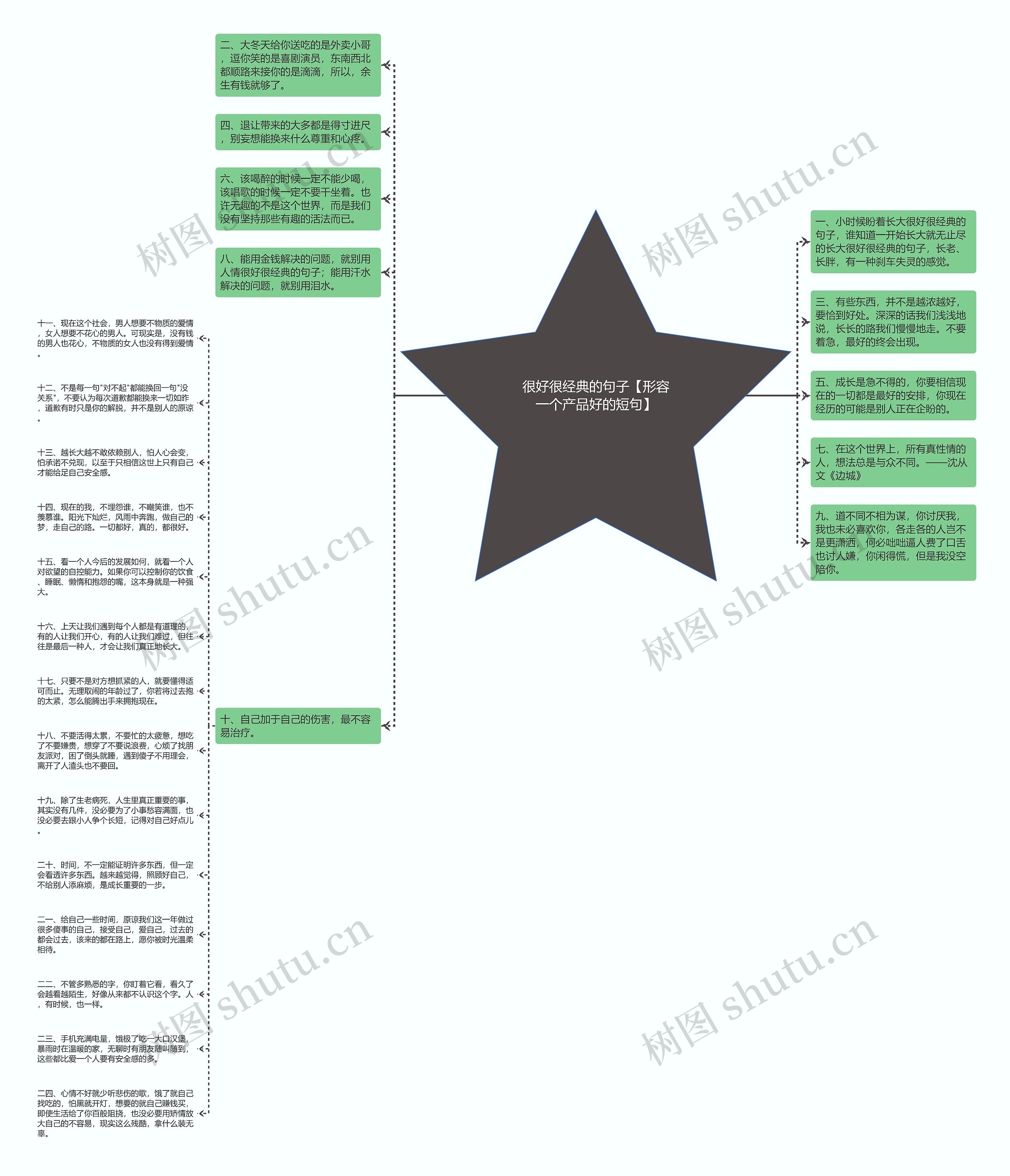 很好很经典的句子【形容一个产品好的短句】思维导图